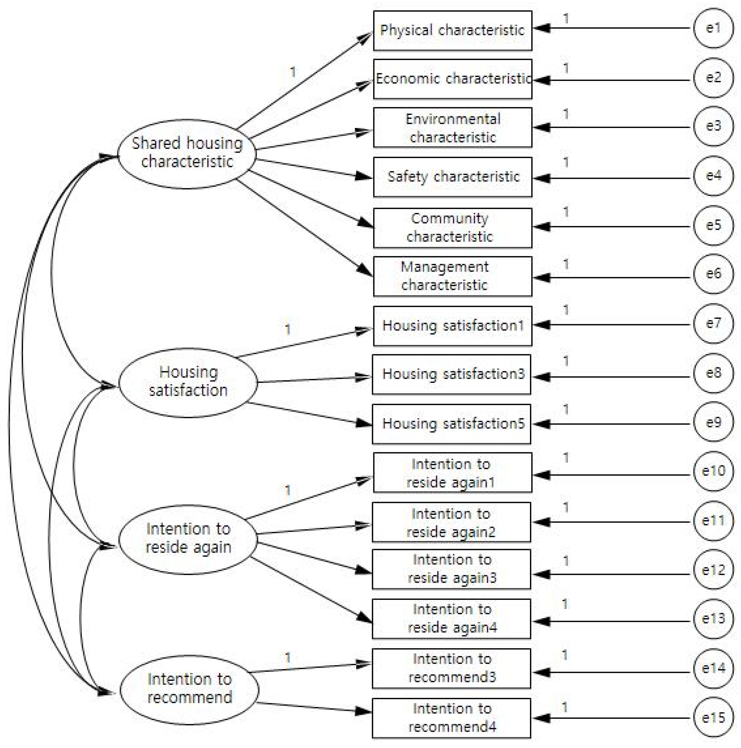 Sustainability 14 14906 g001