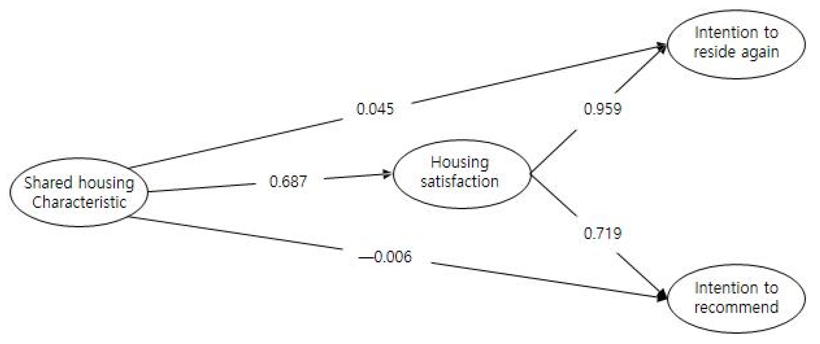 Sustainability 14 14906 g002