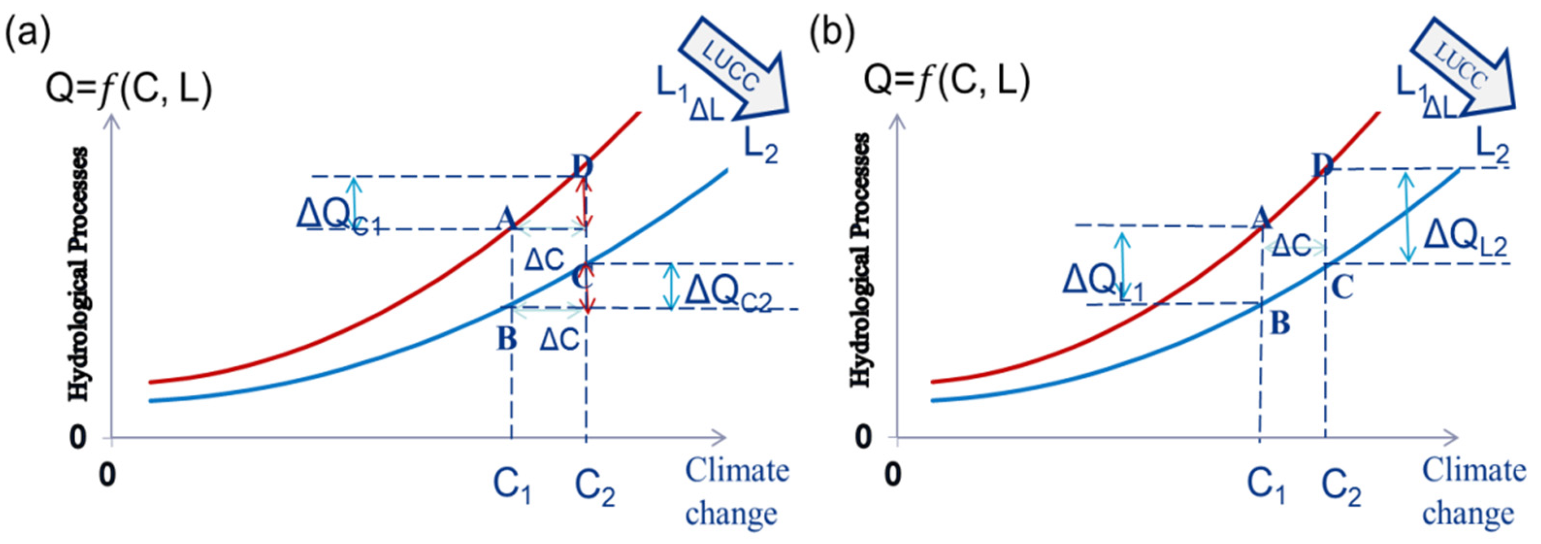 Sustainability 14 14908 g003 Sustainability 14 14908 g003