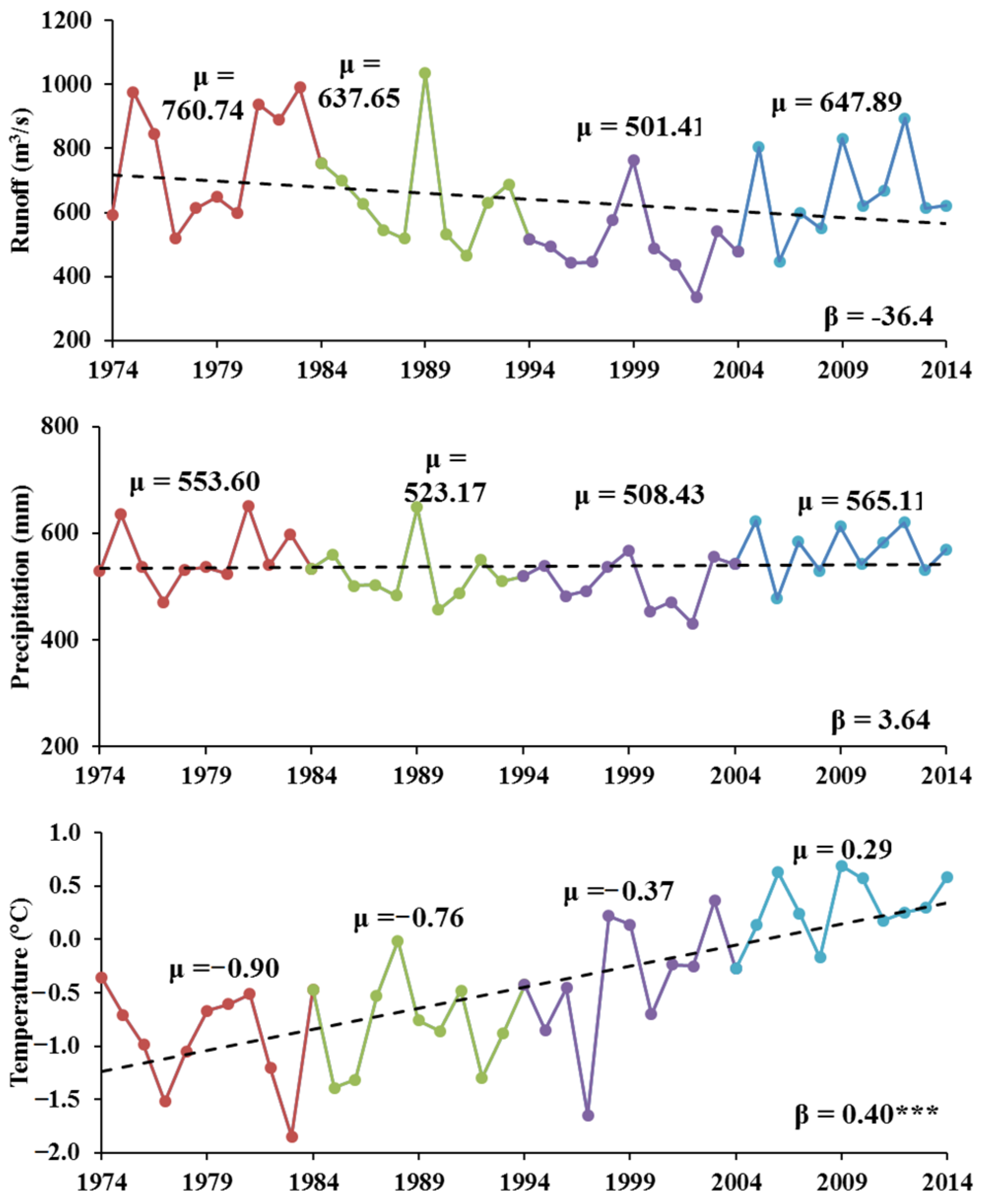 Sustainability 14 14908 g004 Sustainability 14 14908 g004