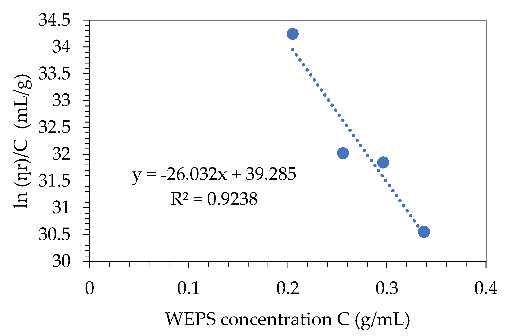 Sustainability 14 14914 g004