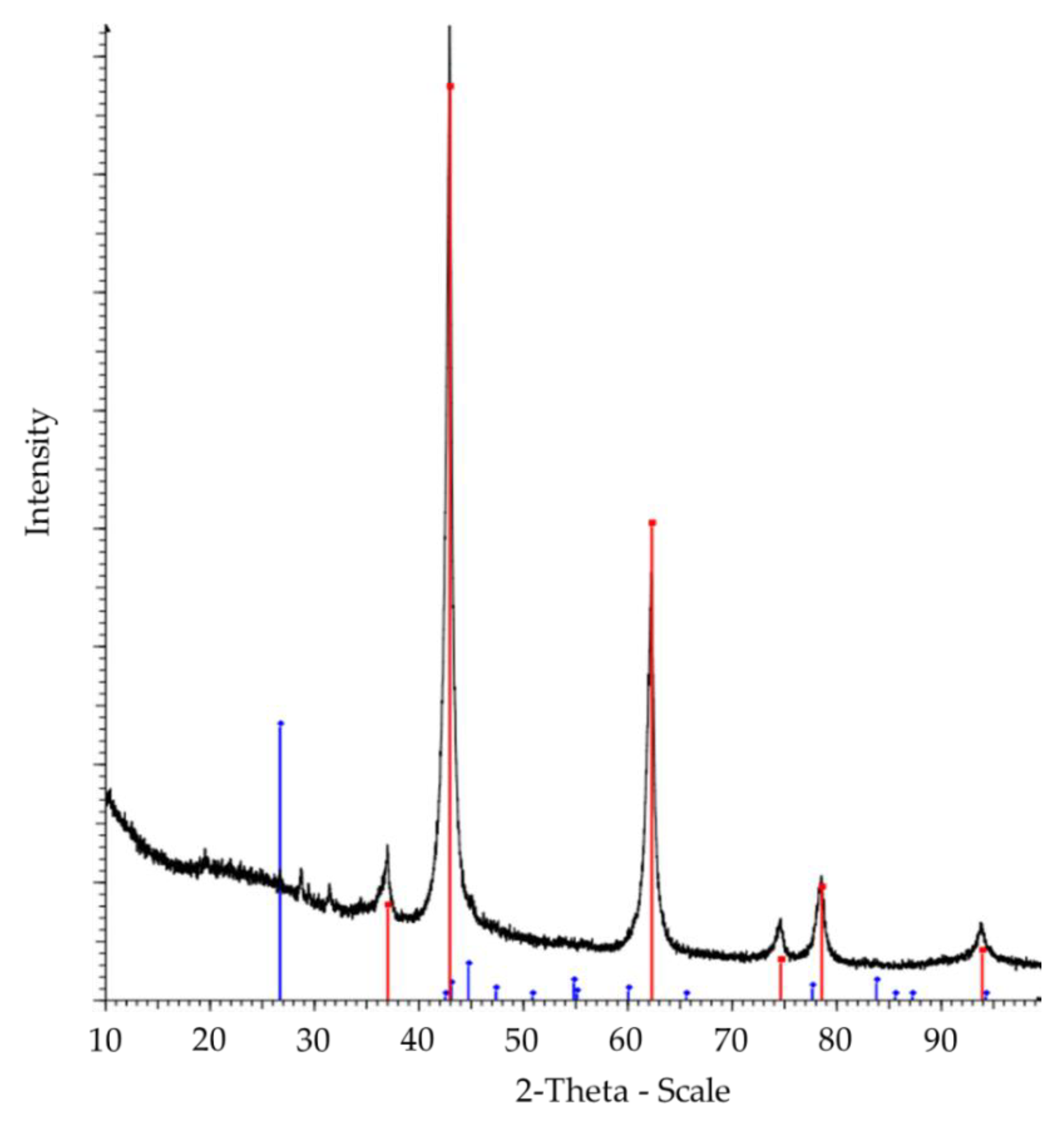 Sustainability 14 14914 g014