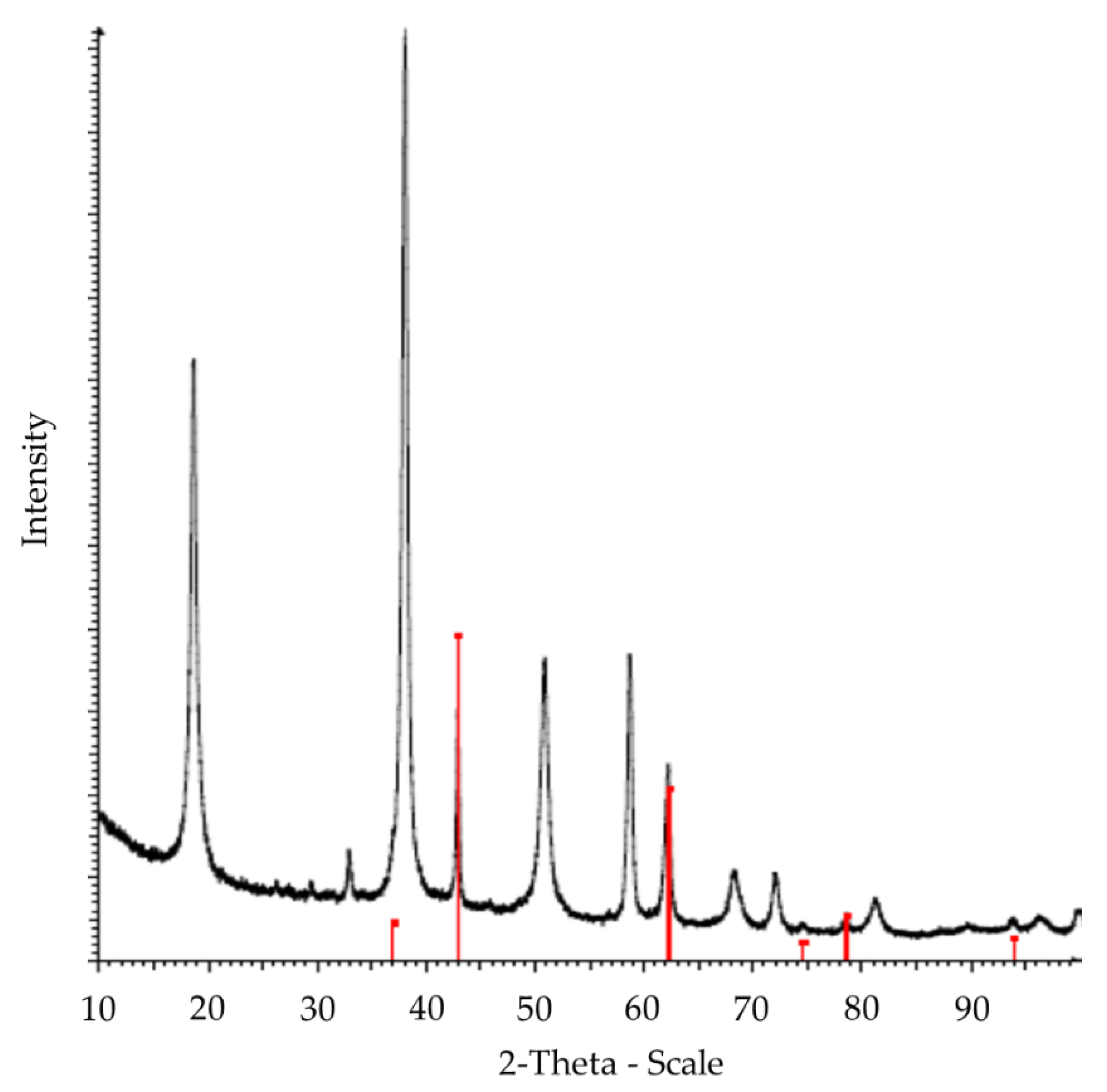 Sustainability 14 14914 g015