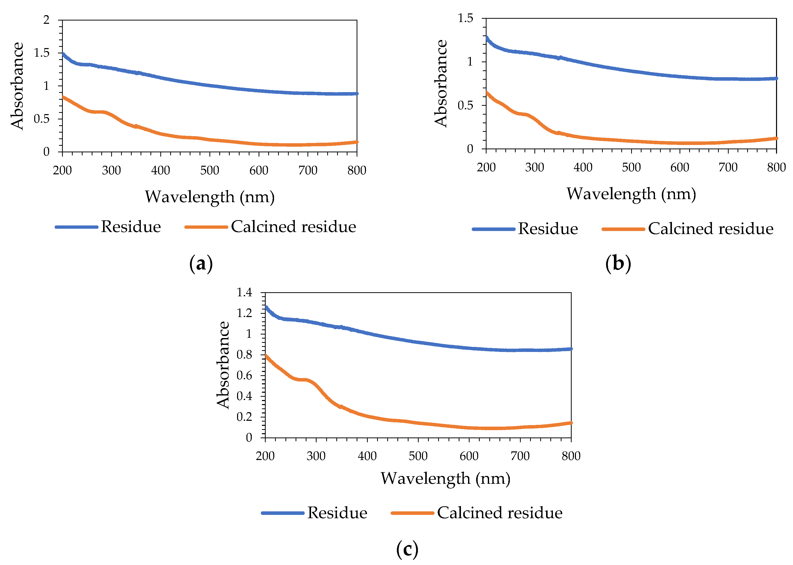 Sustainability 14 14914 g019
