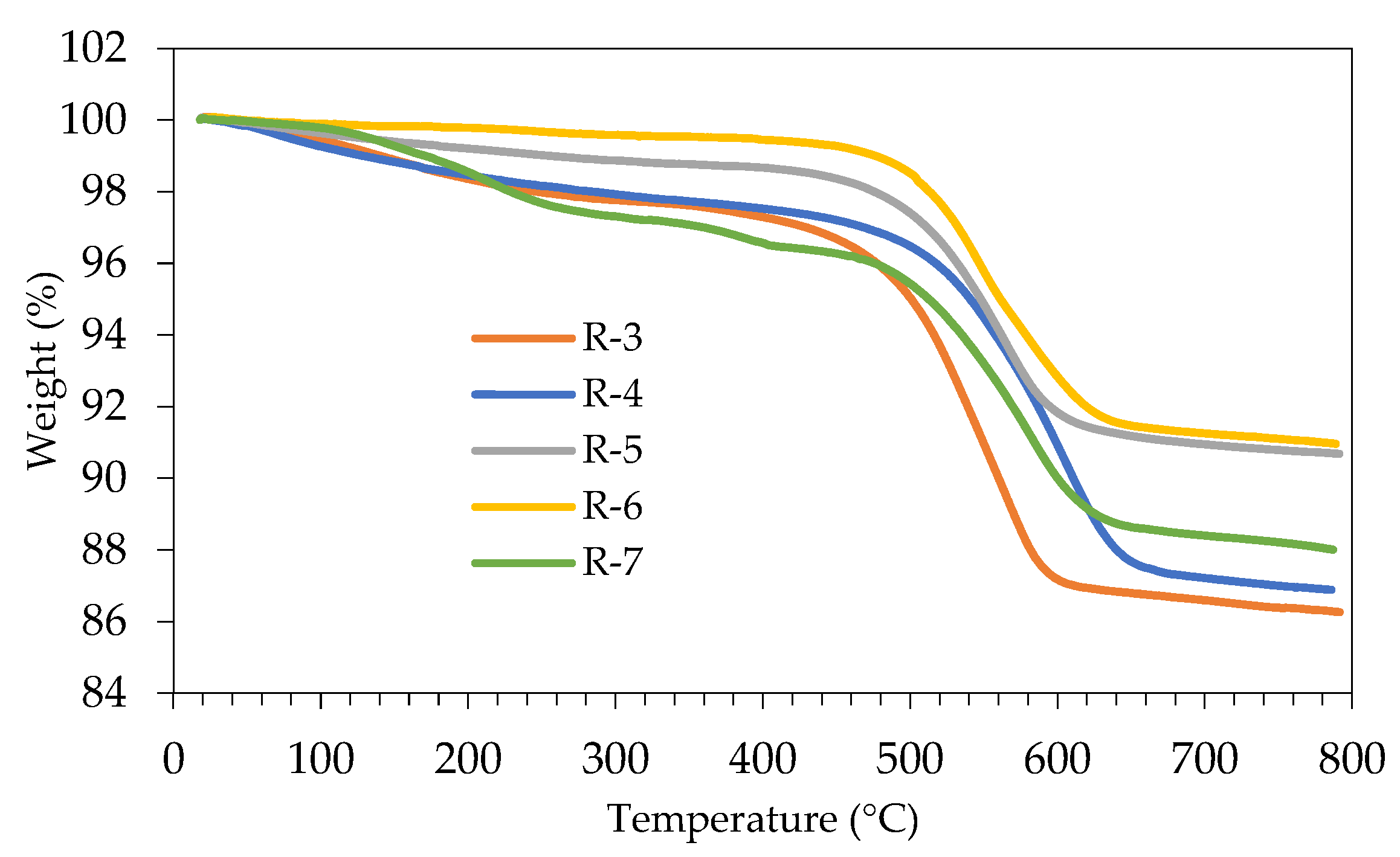 Sustainability 14 14914 g020
