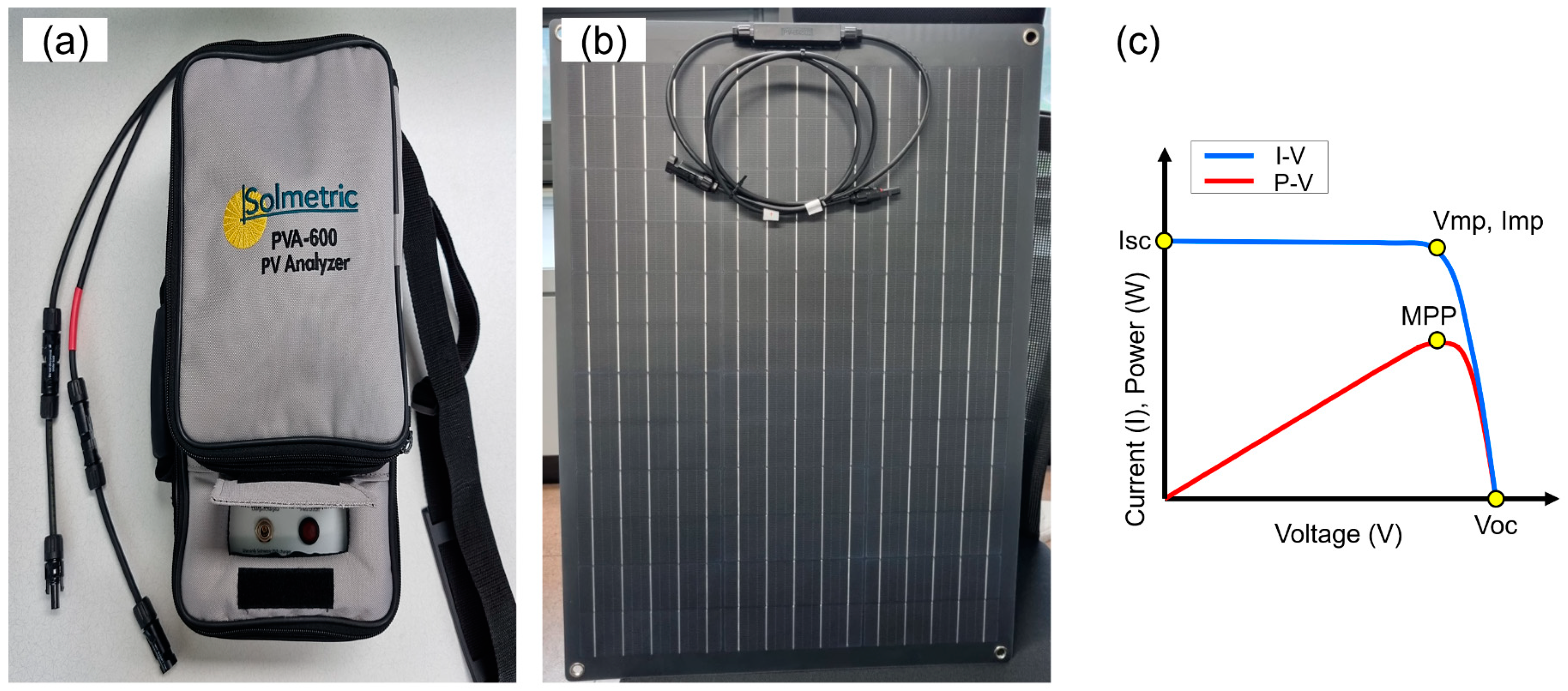 Sustainability 14 14922 g003 Sustainability 14 14922 g003