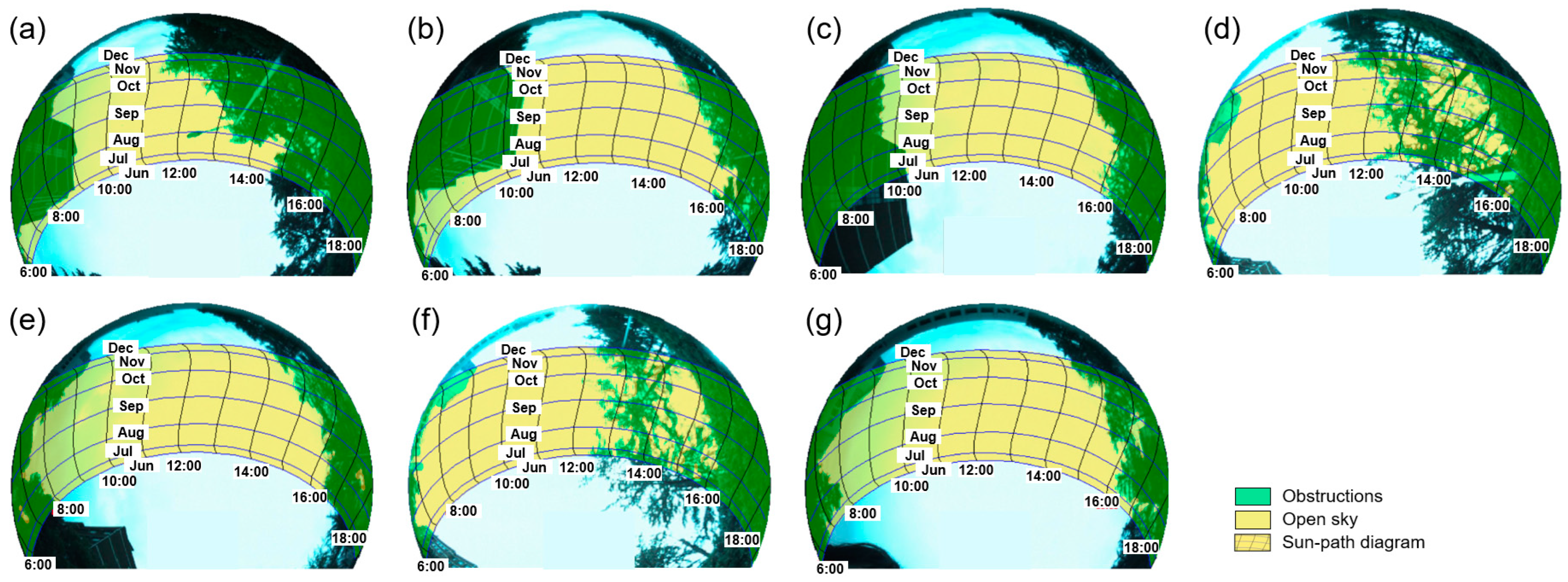 Sustainability 14 14922 g005 Sustainability 14 14922 g005