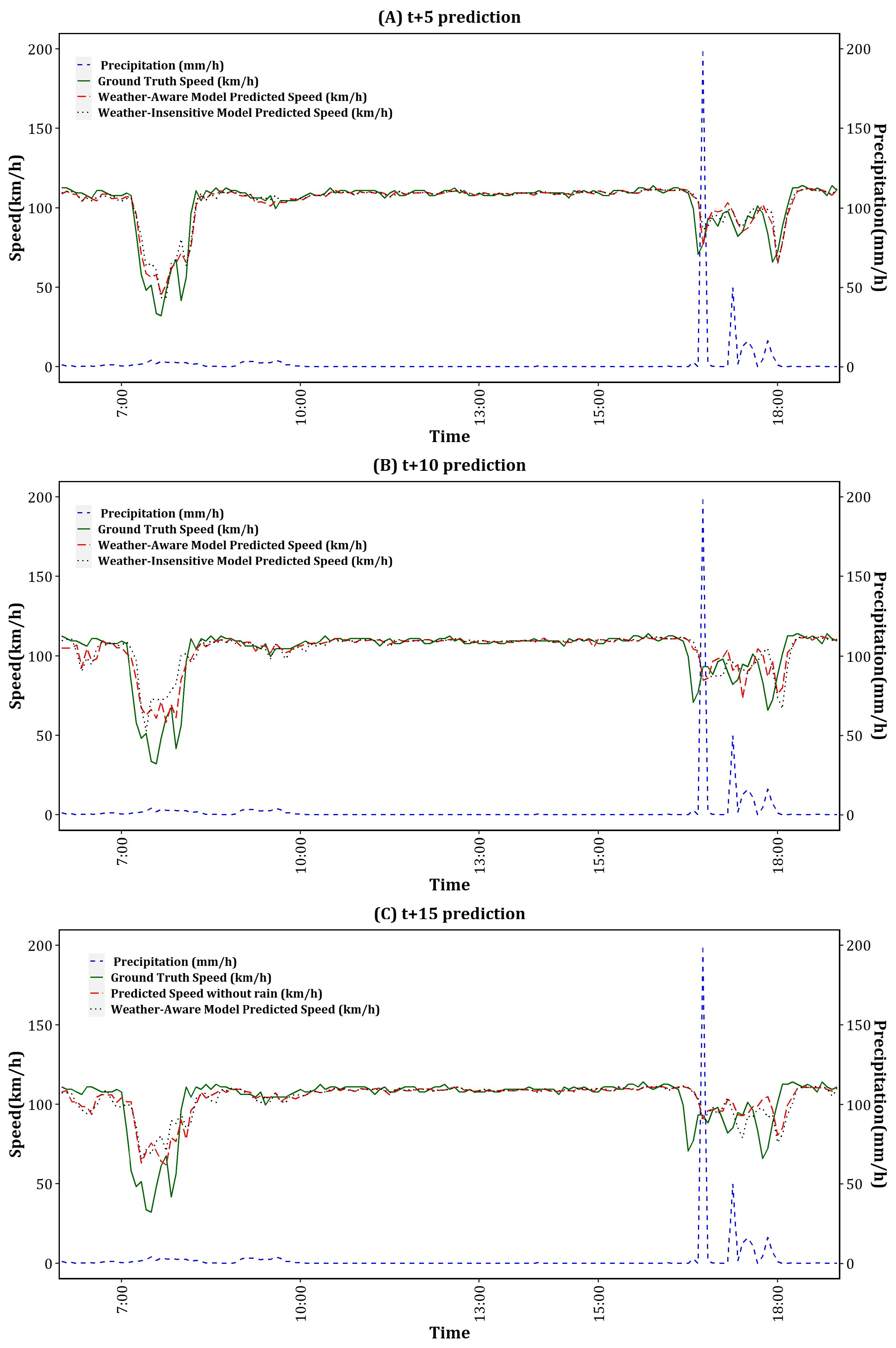 Sustainability 14 14932 g005