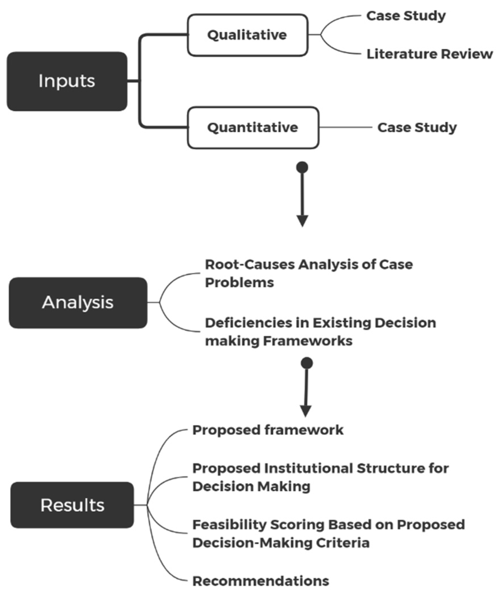 Sustainability 14 14933 g001 Sustainability 14 14933 g001