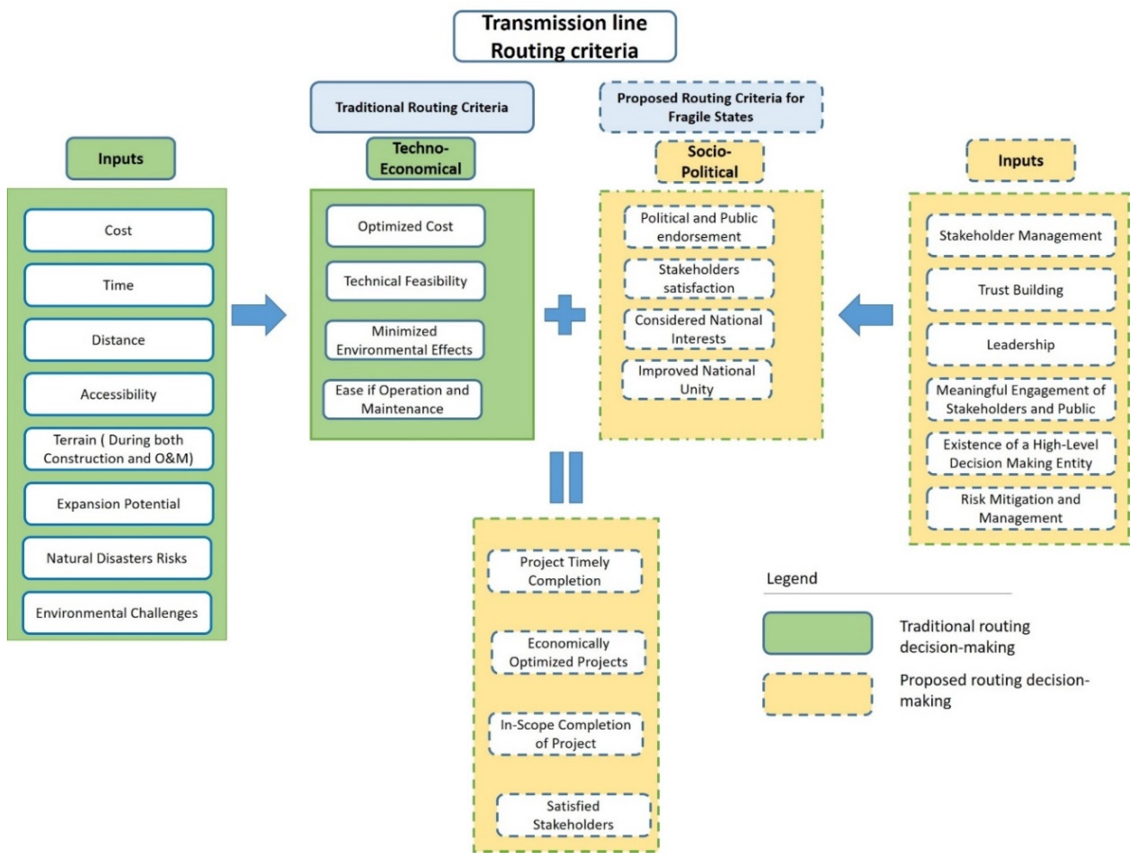 Sustainability 14 14933 g003 Sustainability 14 14933 g003