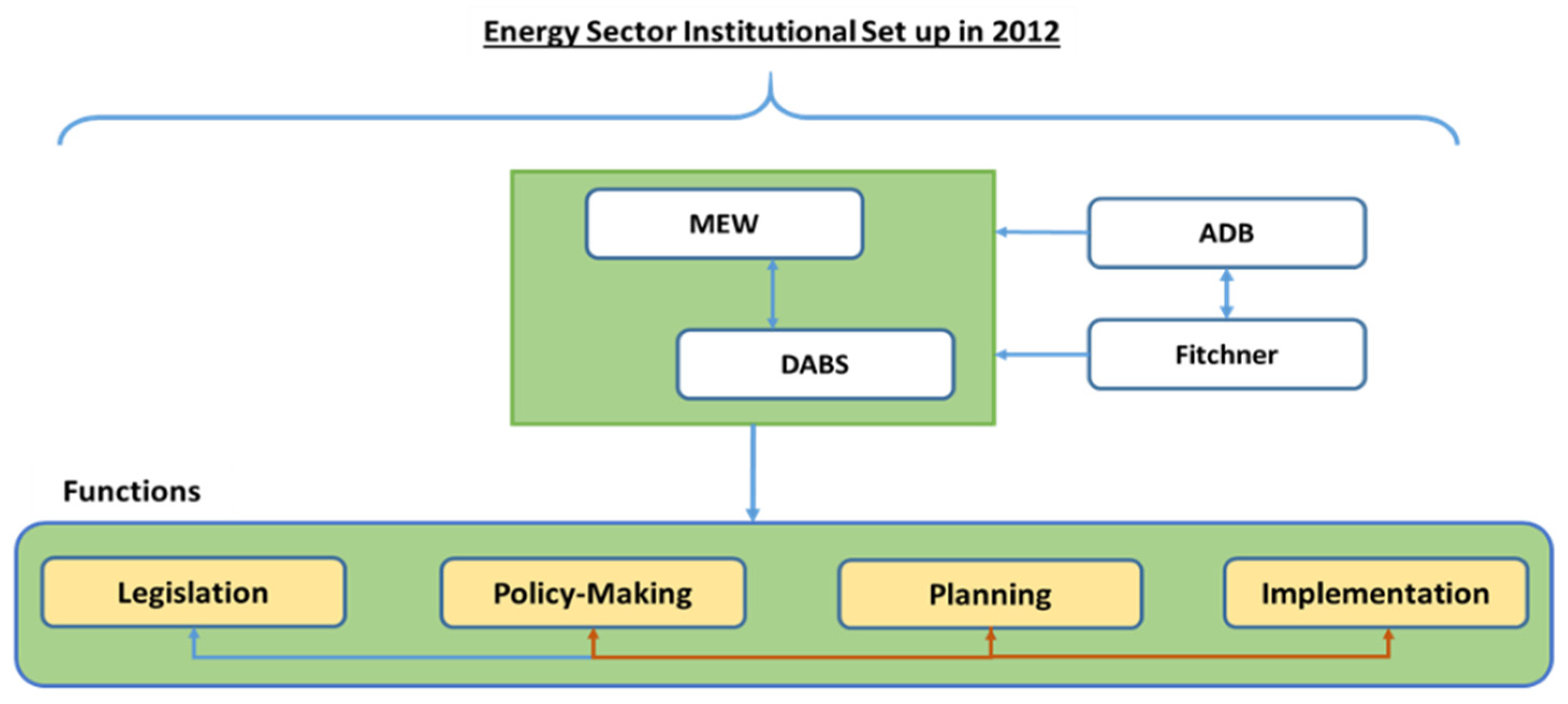 Sustainability 14 14933 g004 Sustainability 14 14933 g004