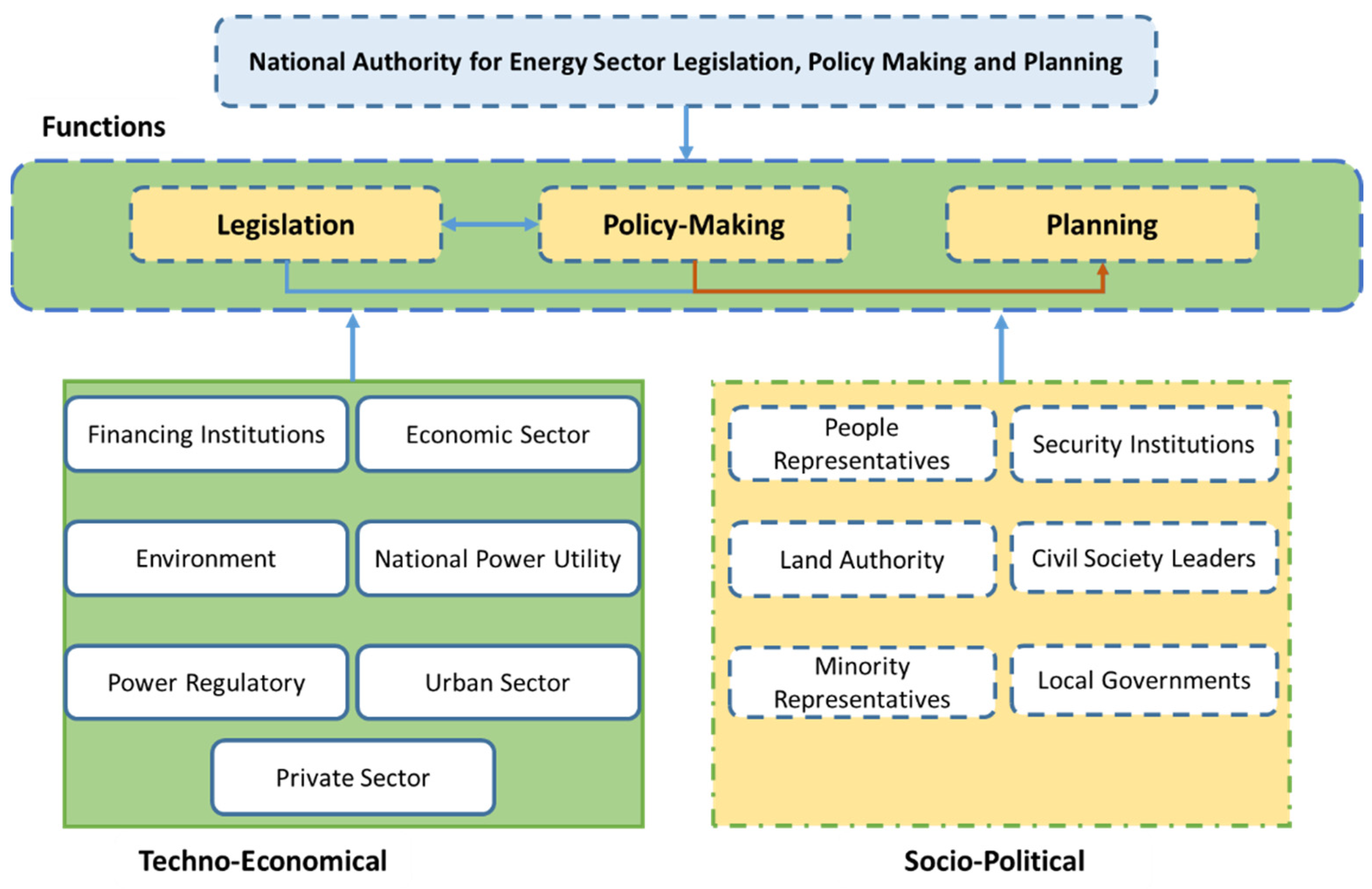 Sustainability 14 14933 g005 Sustainability 14 14933 g005