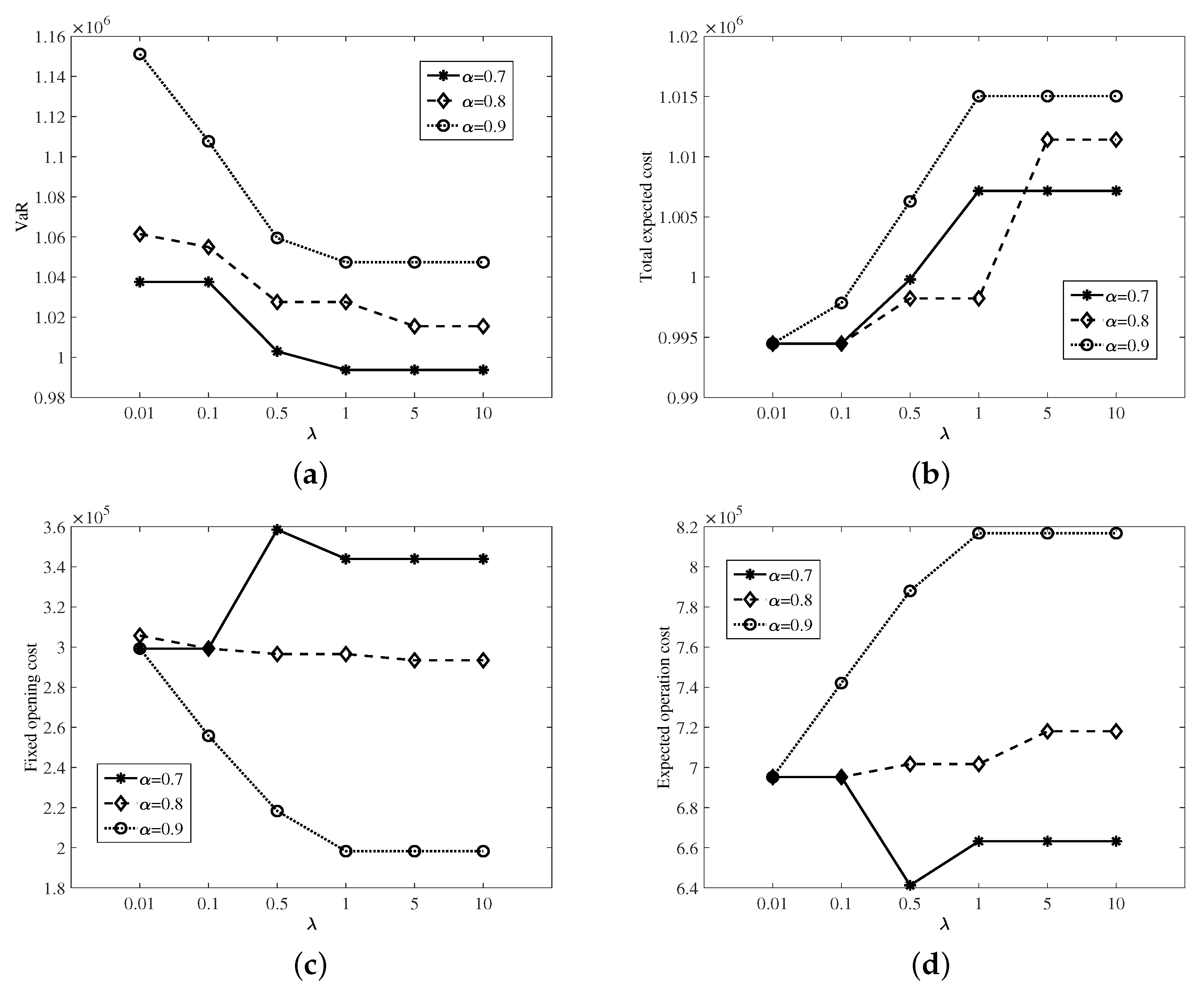 Sustainability 14 14936 g002