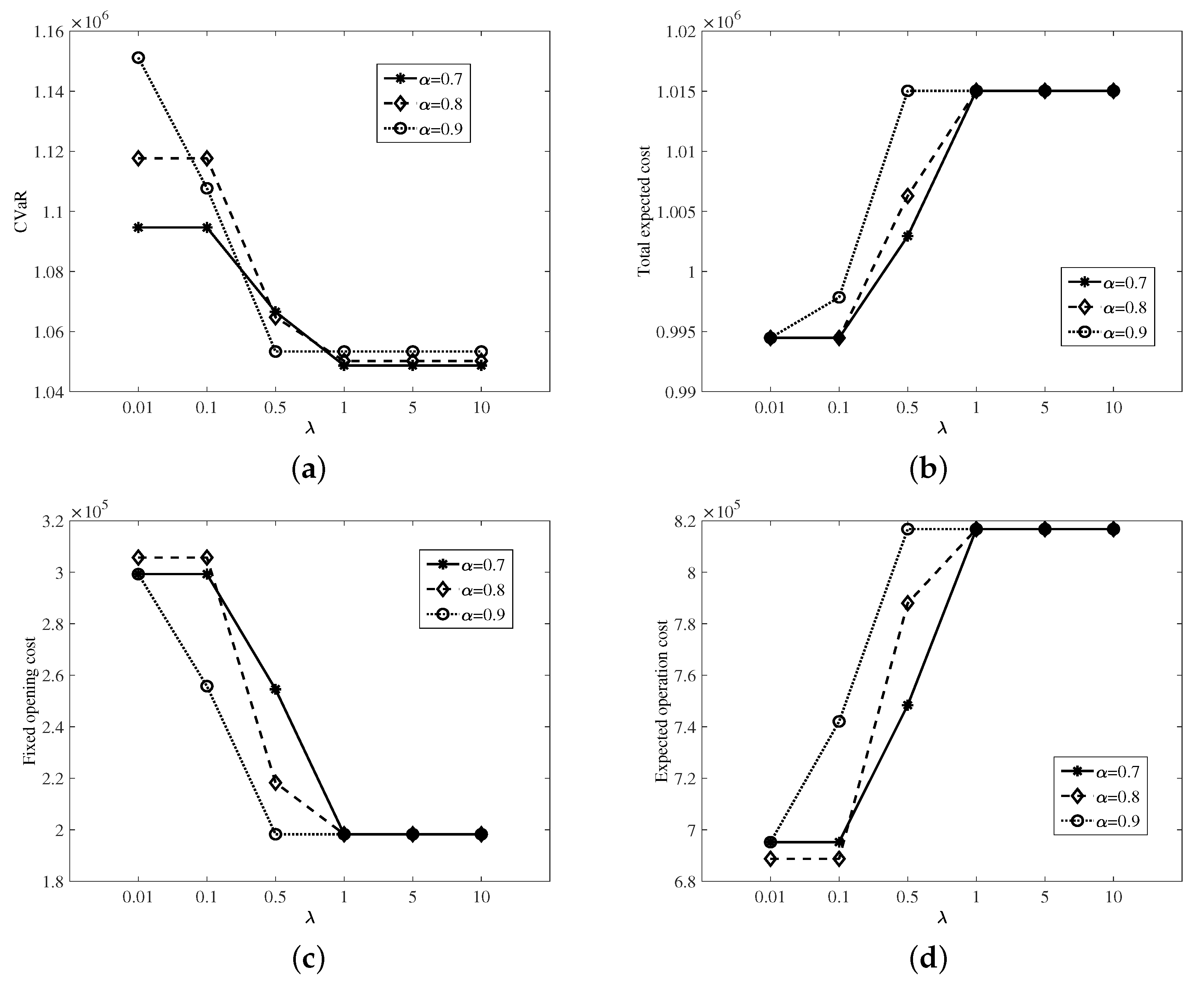 Sustainability 14 14936 g003