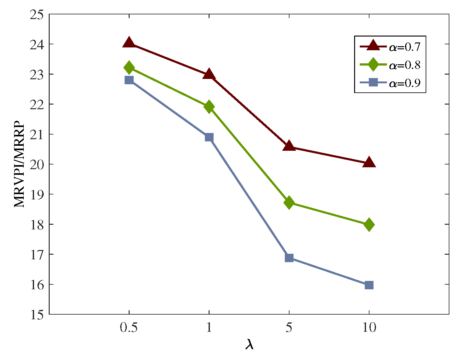 Sustainability 14 14936 g005