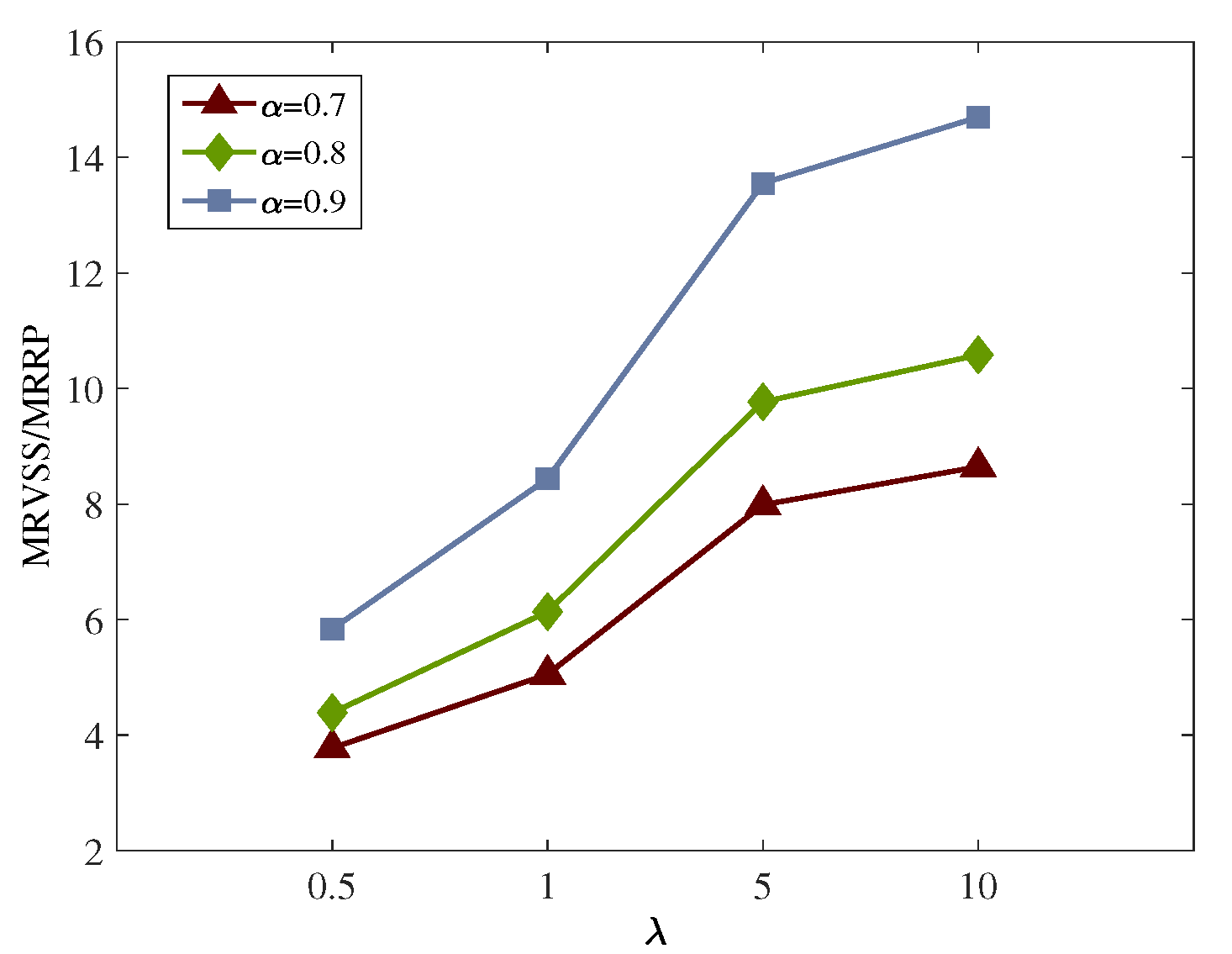 Sustainability 14 14936 g006