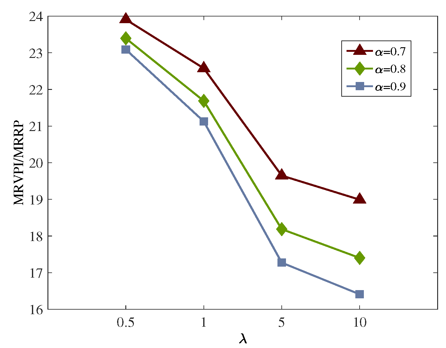 Sustainability 14 14936 g007