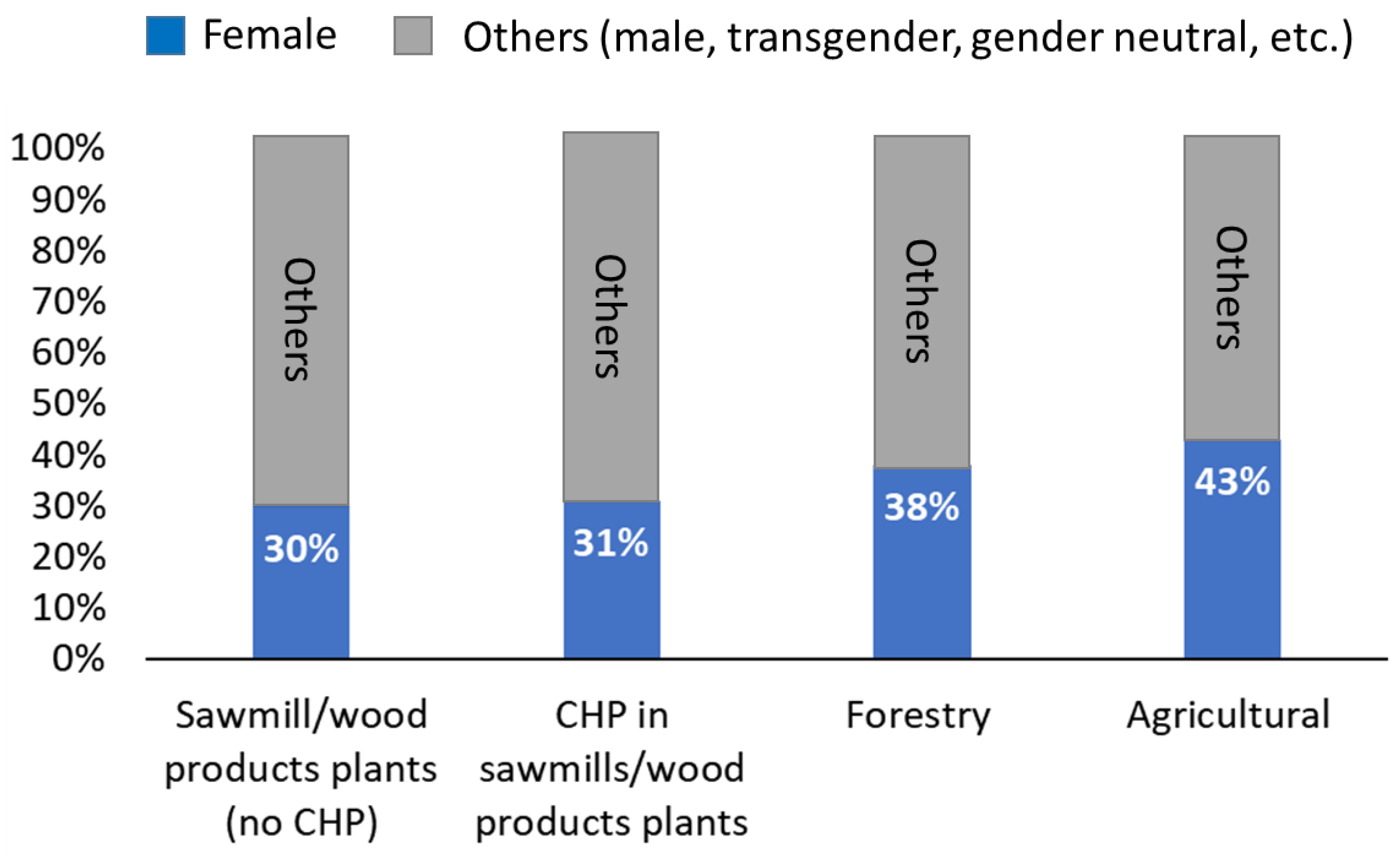 Sustainability 14 14937 g001