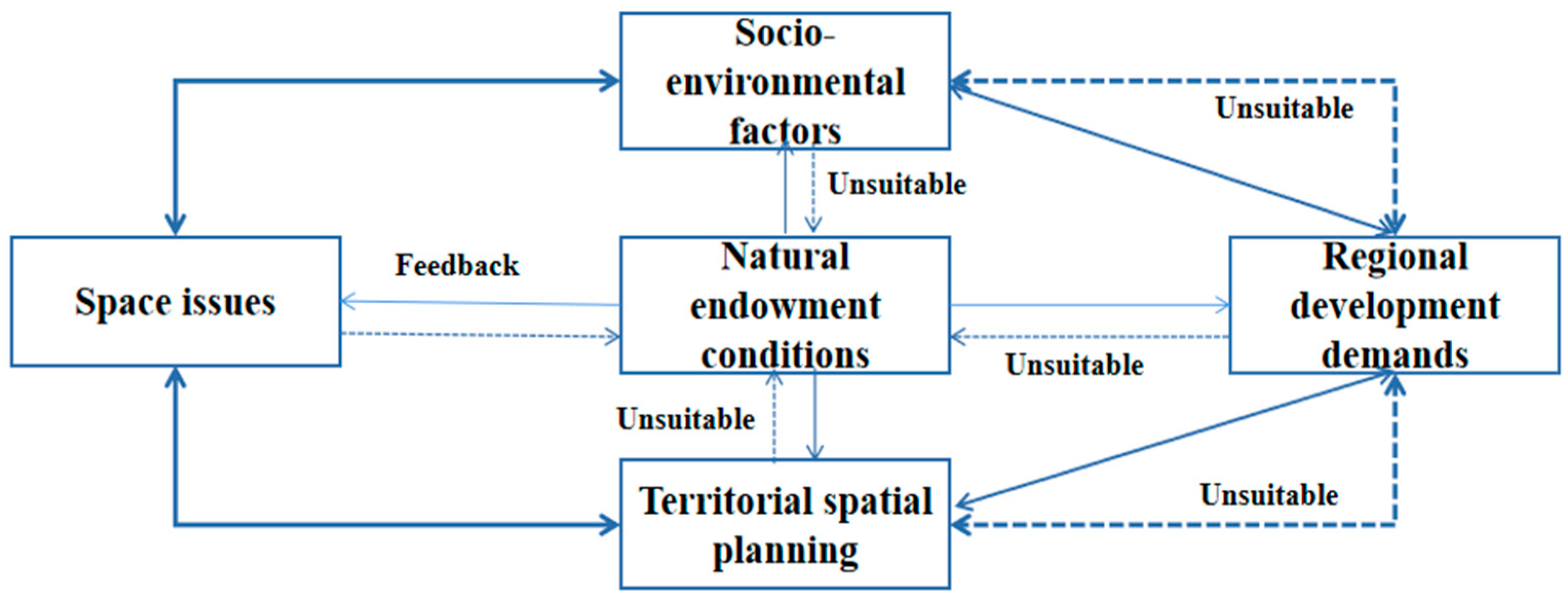 Sustainability 14 14941 g010