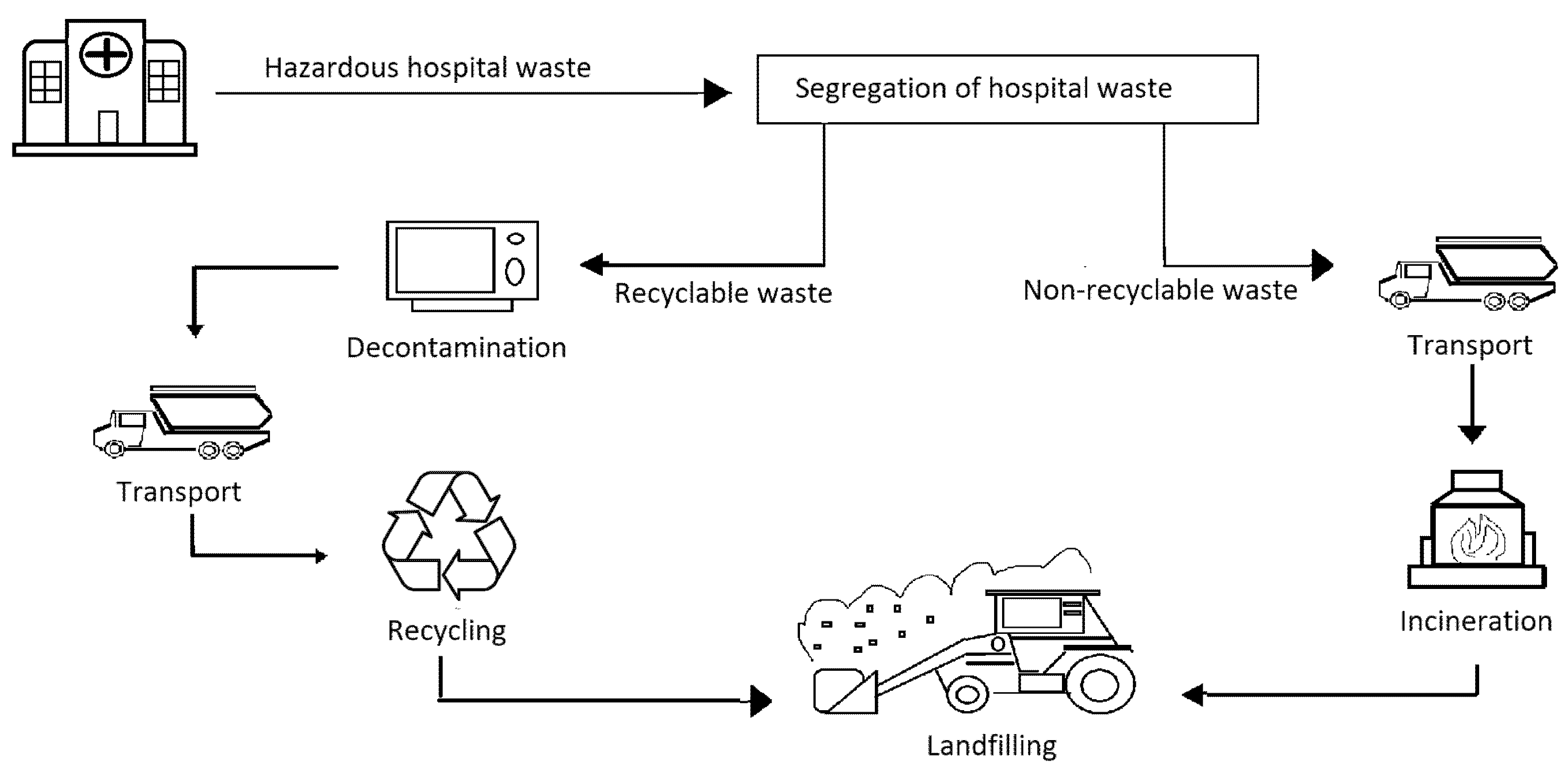 Sustainability 14 14942 g003
