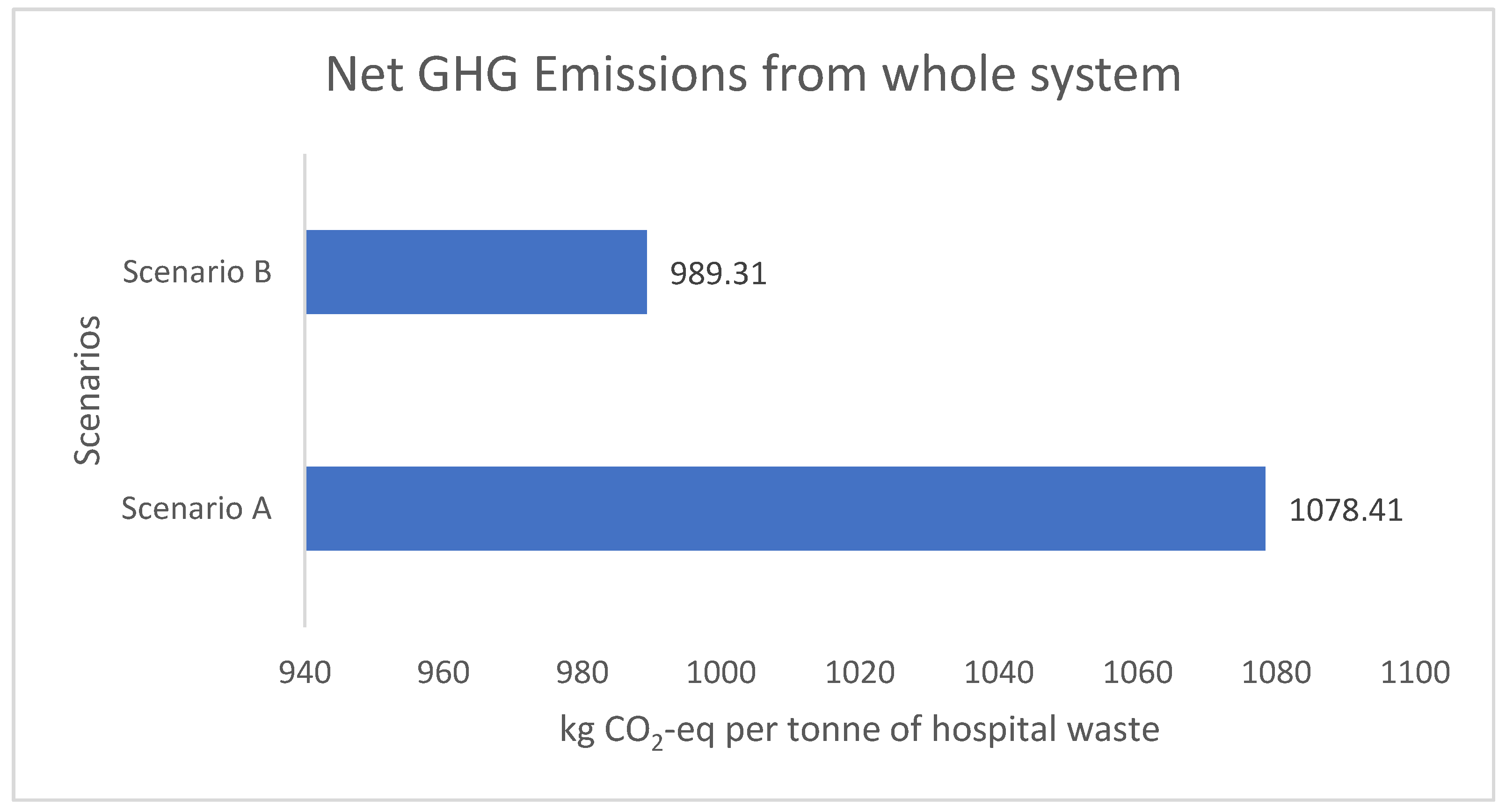 Sustainability 14 14942 g004