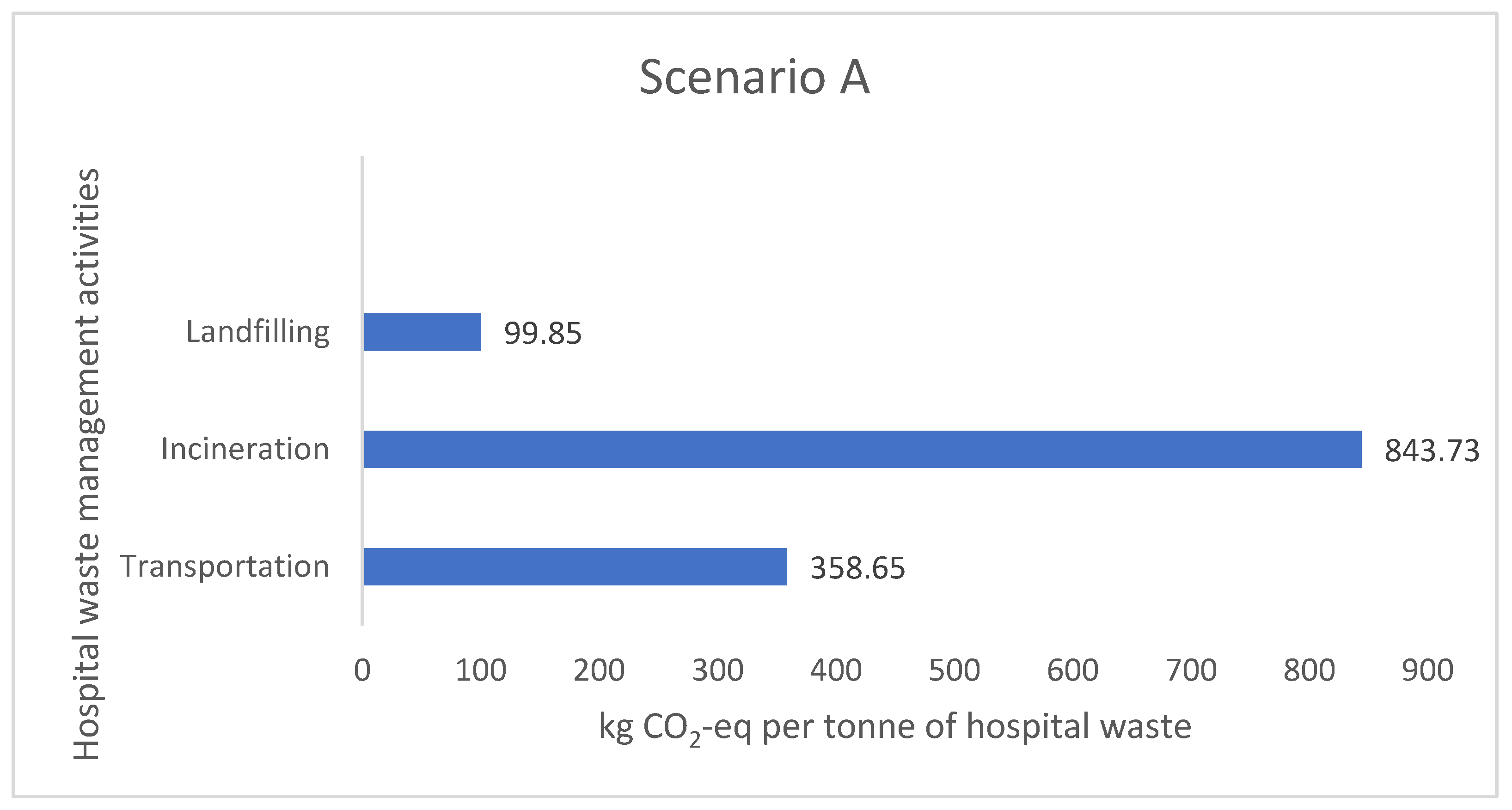 Sustainability 14 14942 g005