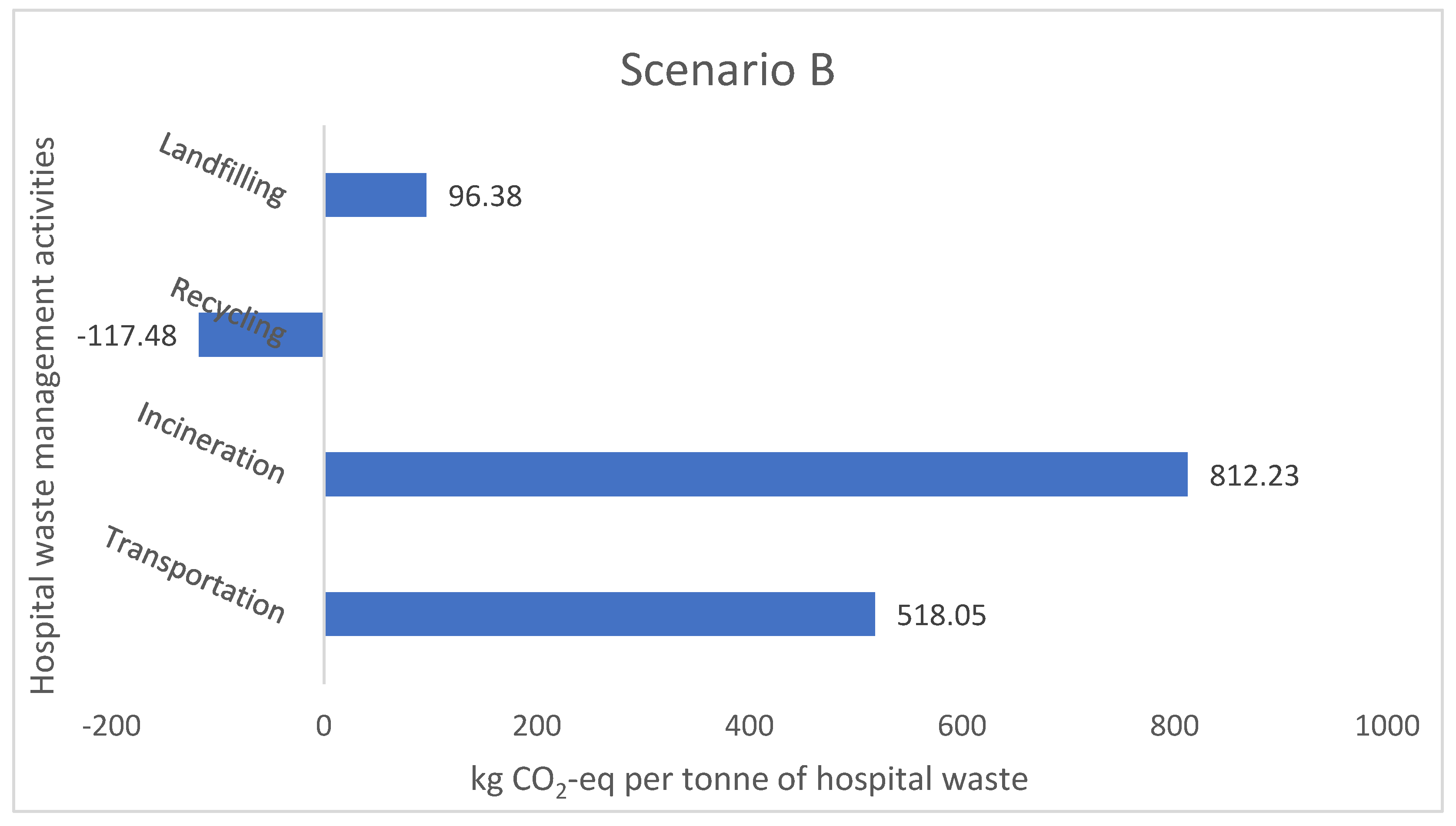 Sustainability 14 14942 g006