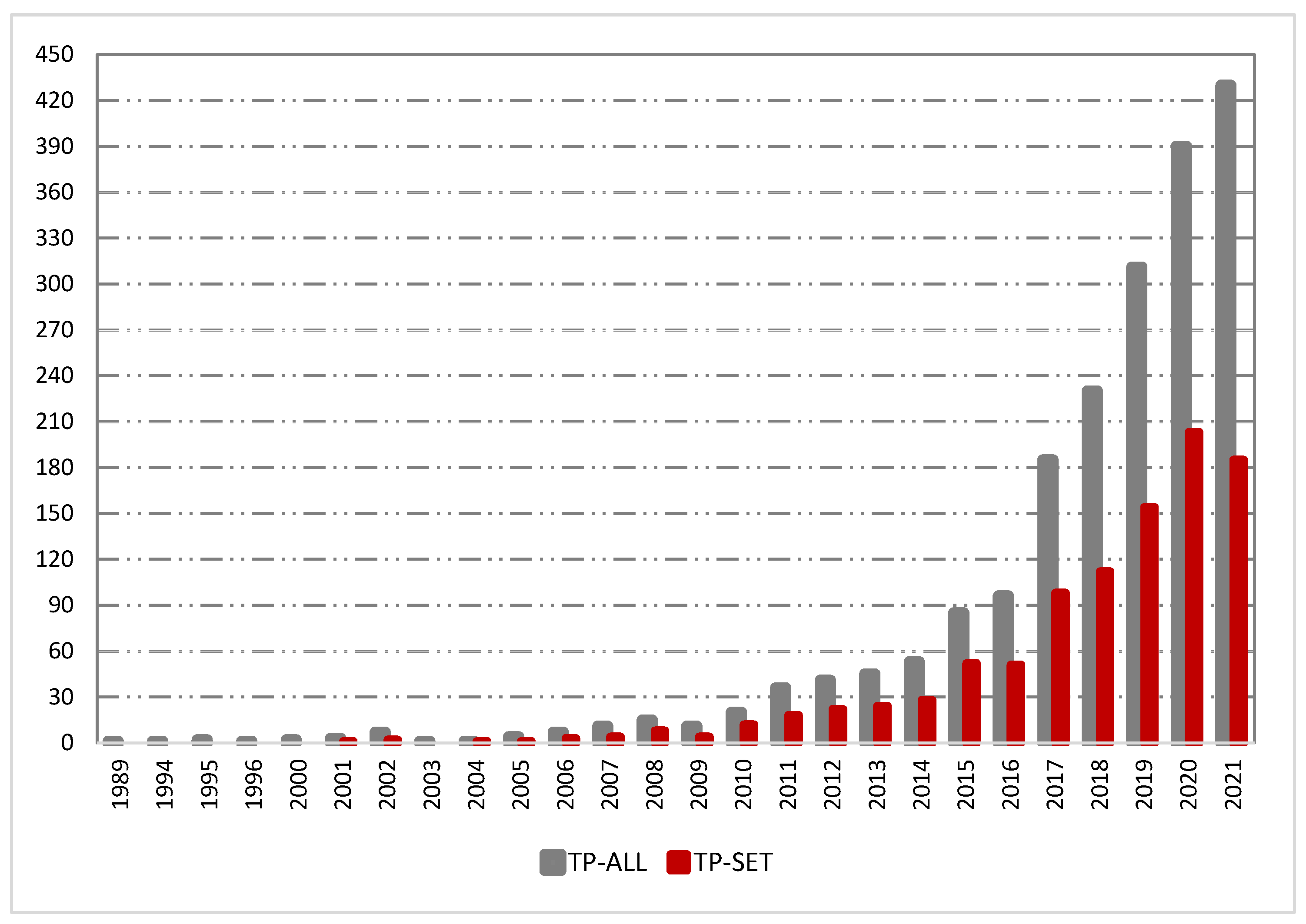 Sustainability 14 14944 g001 Sustainability 14 14944 g001