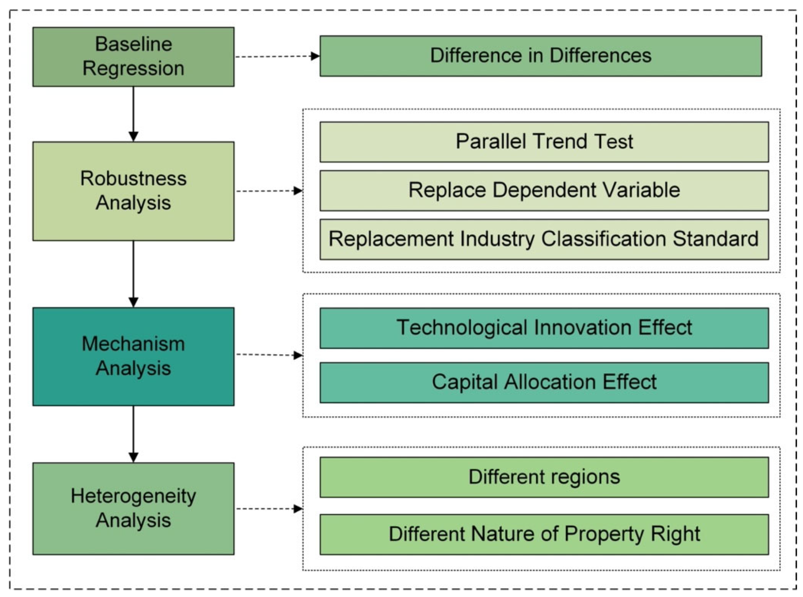 Sustainability 14 14946 g001