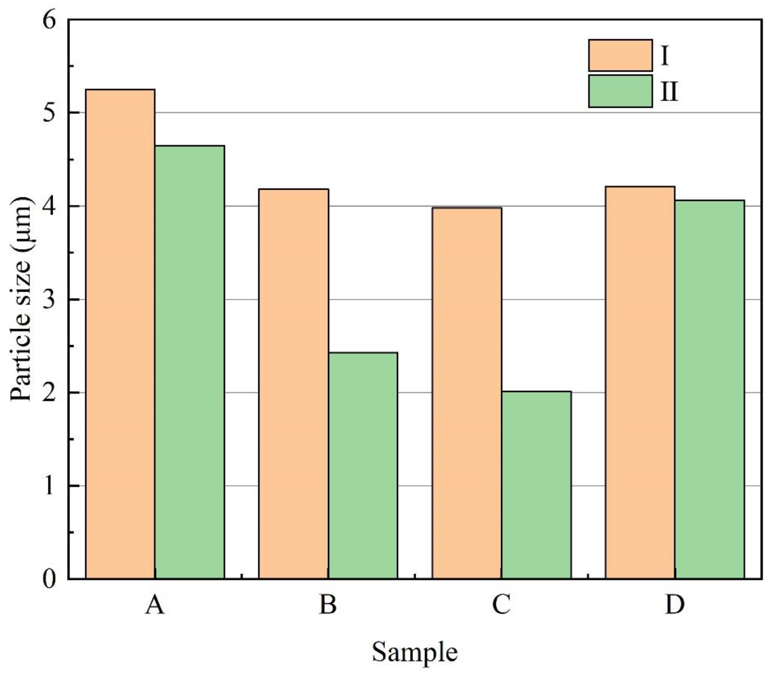 Sustainability 14 14951 g005