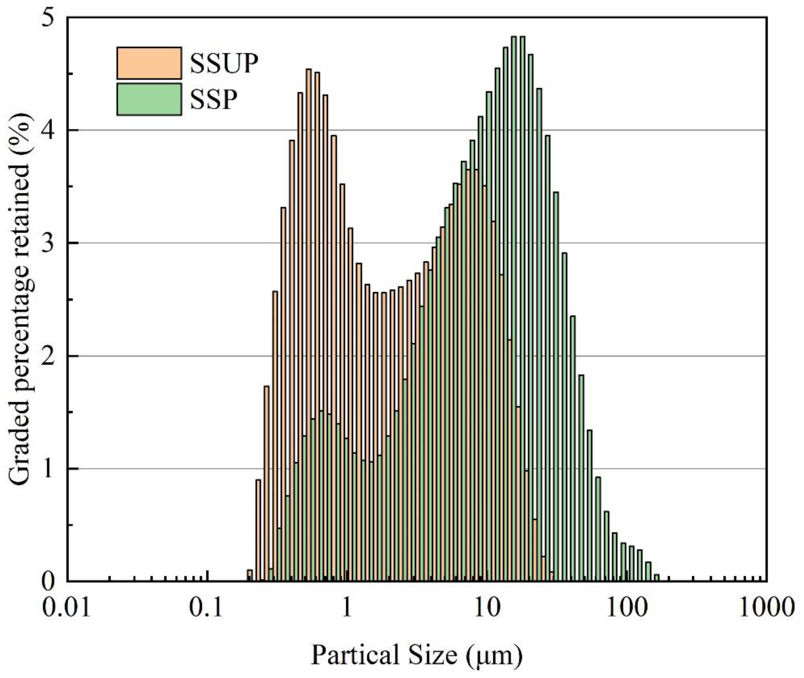 Sustainability 14 14951 g007