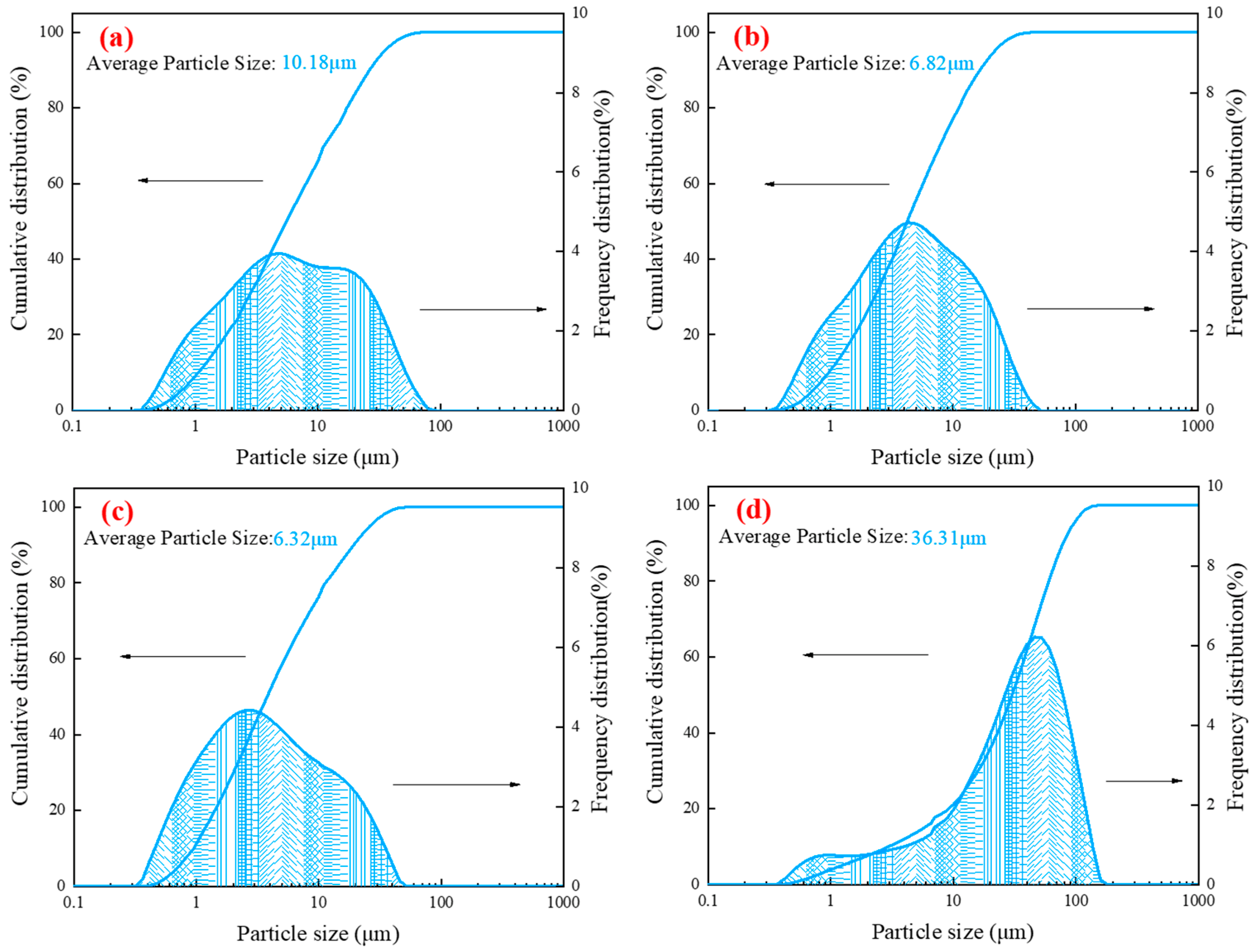 Sustainability 14 14952 g002