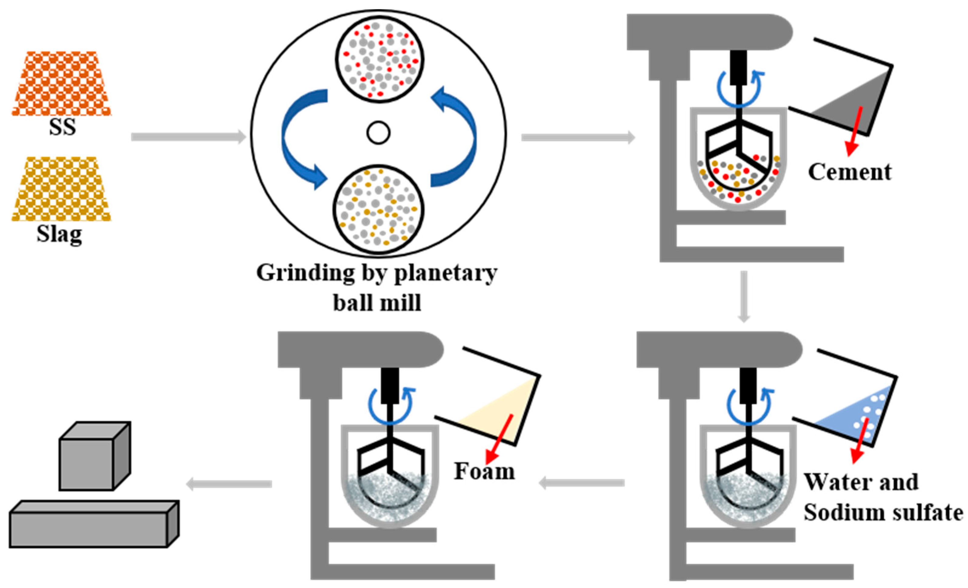 Sustainability 14 14952 g004