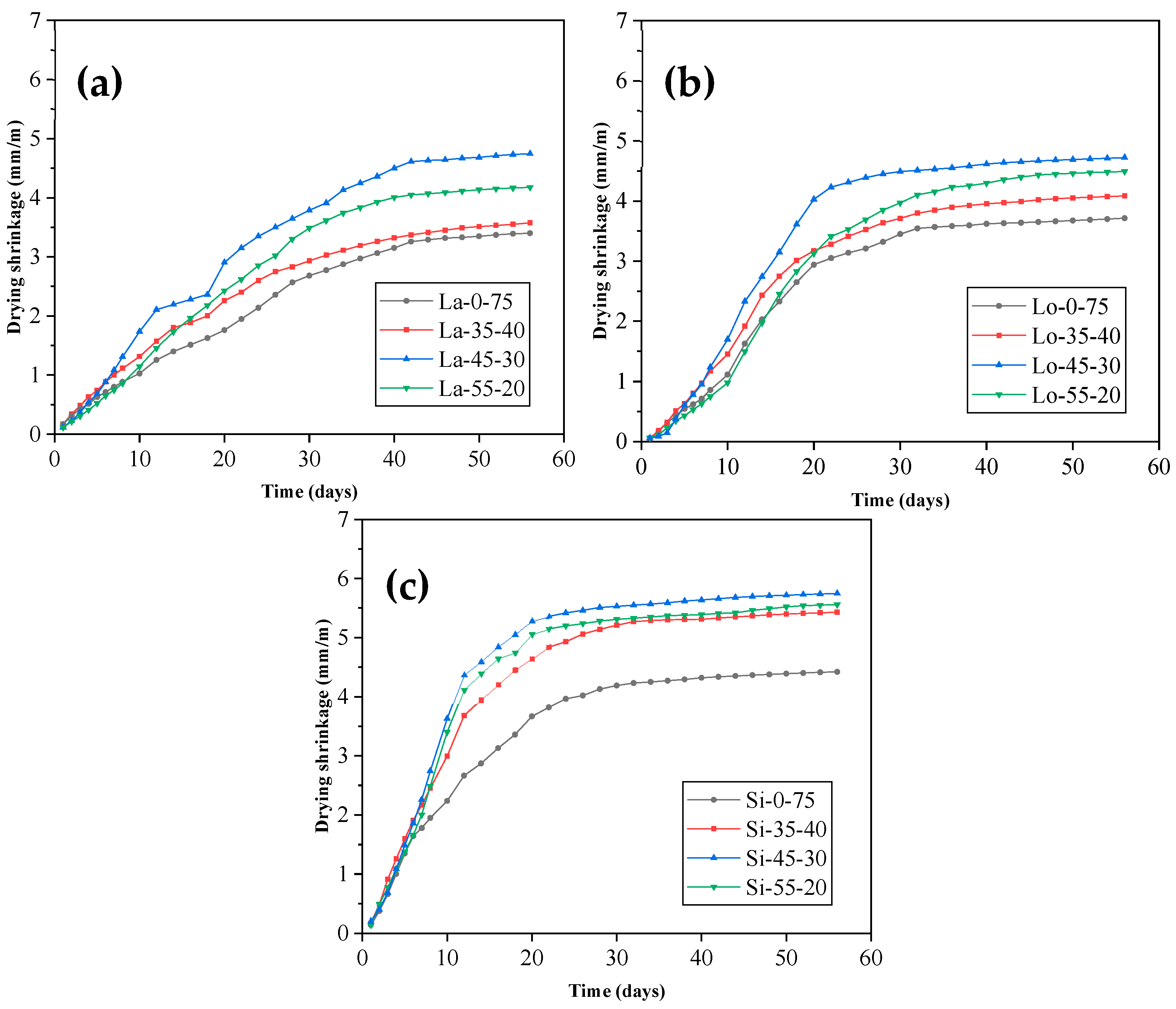 Sustainability 14 14952 g010