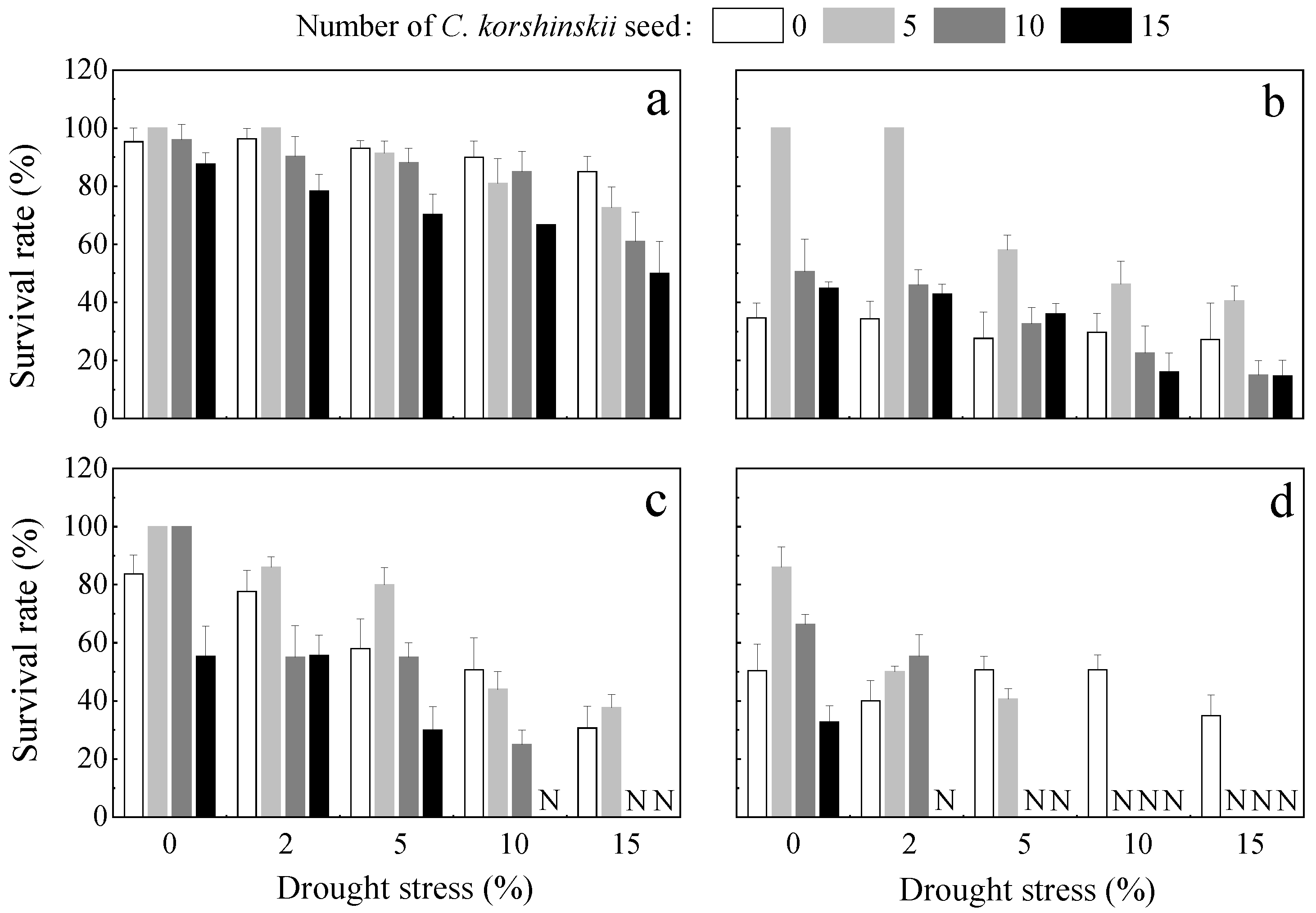 Sustainability 14 14956 g004