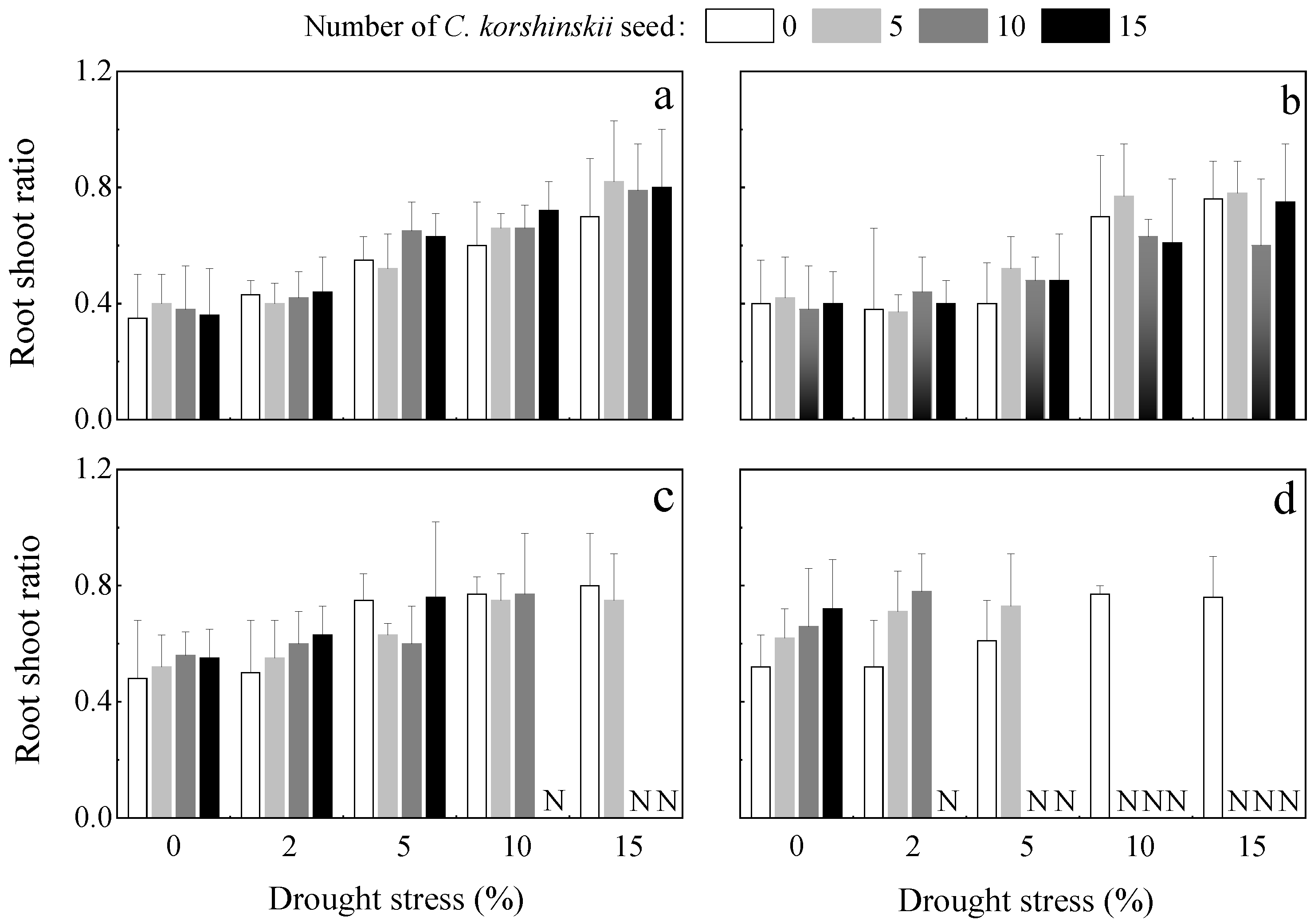 Sustainability 14 14956 g005