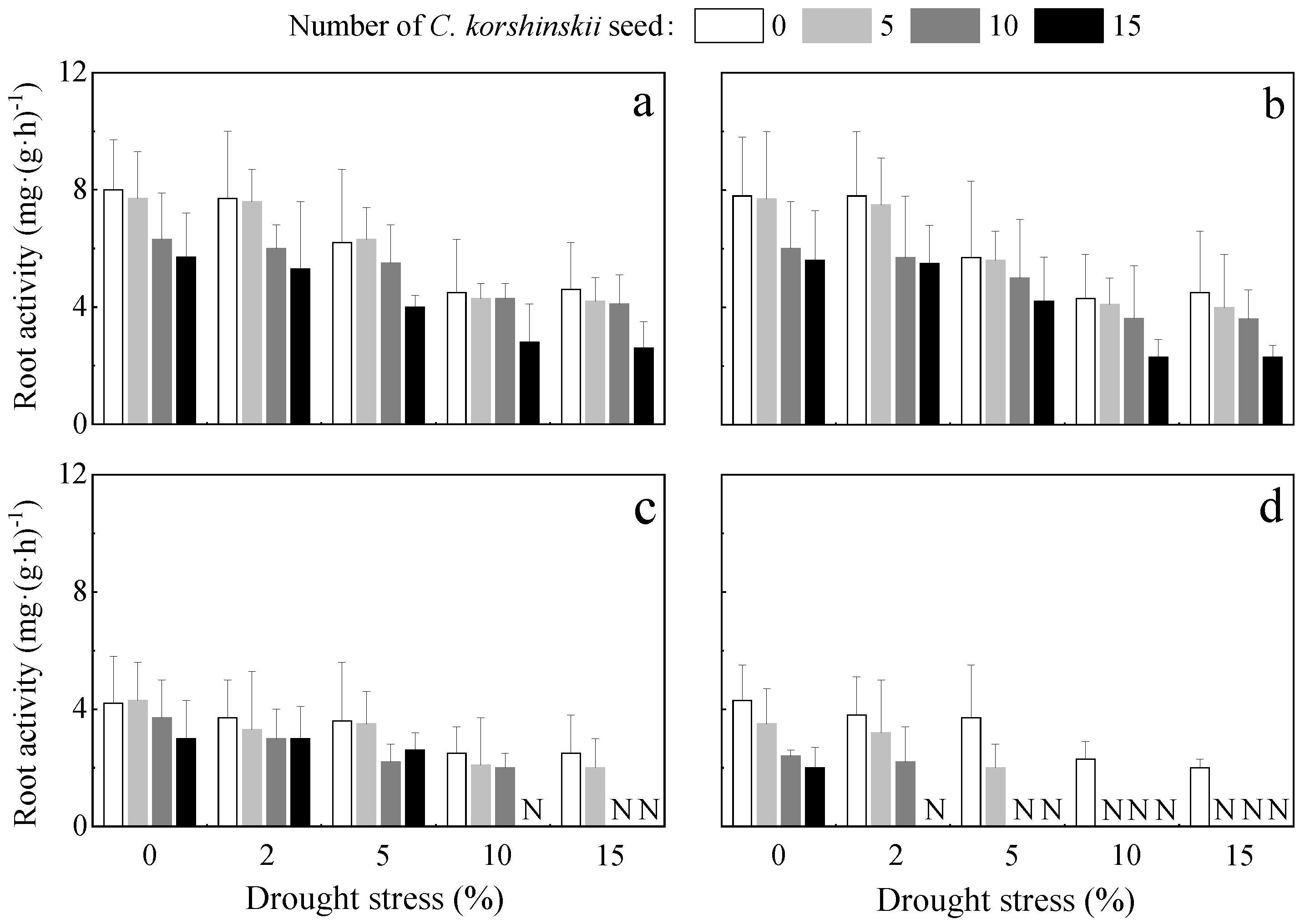 Sustainability 14 14956 g006