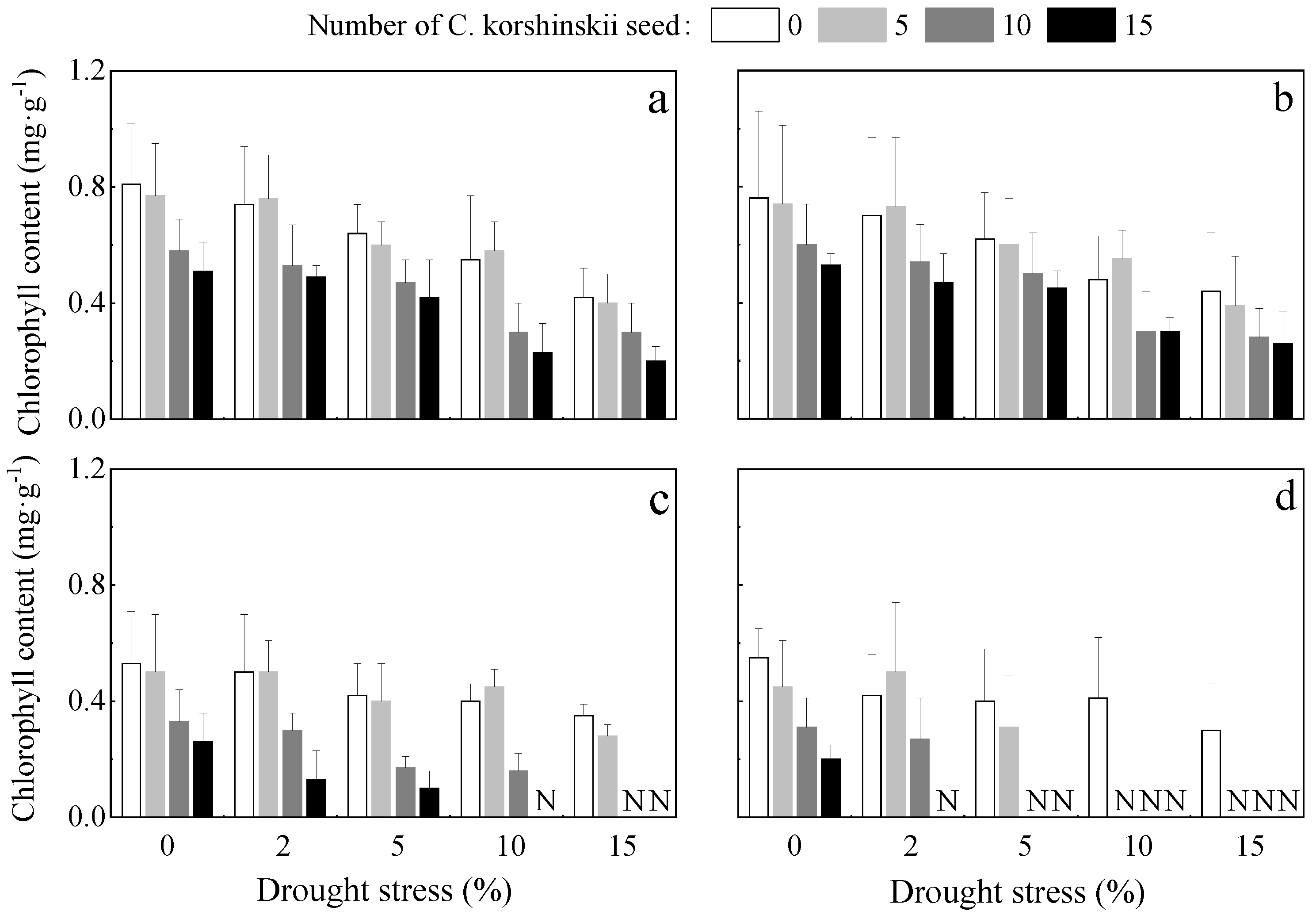 Sustainability 14 14956 g007