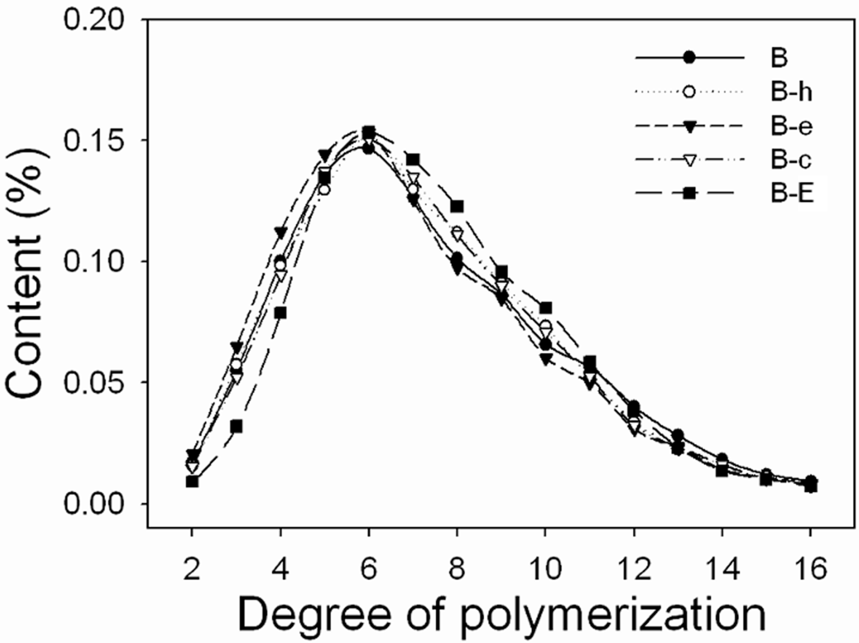 Sustainability 14 14960 g001