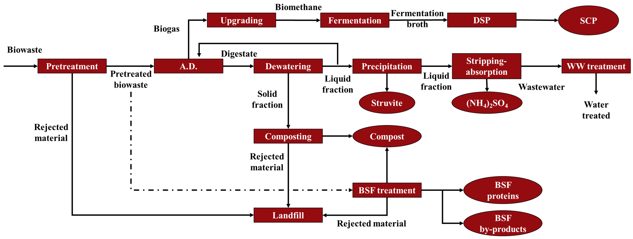 Sustainability 14 14962 g002