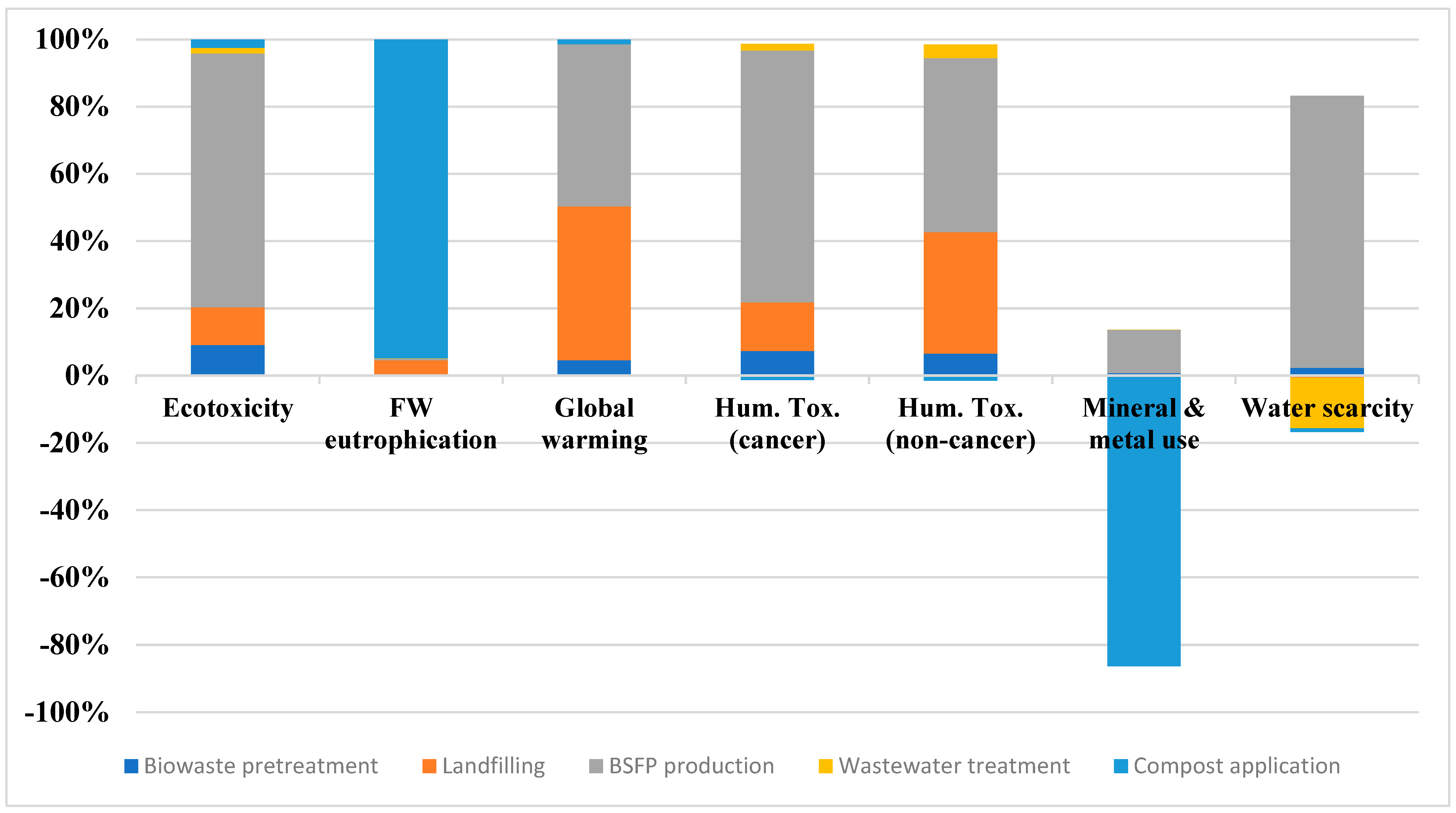 Sustainability 14 14962 g004