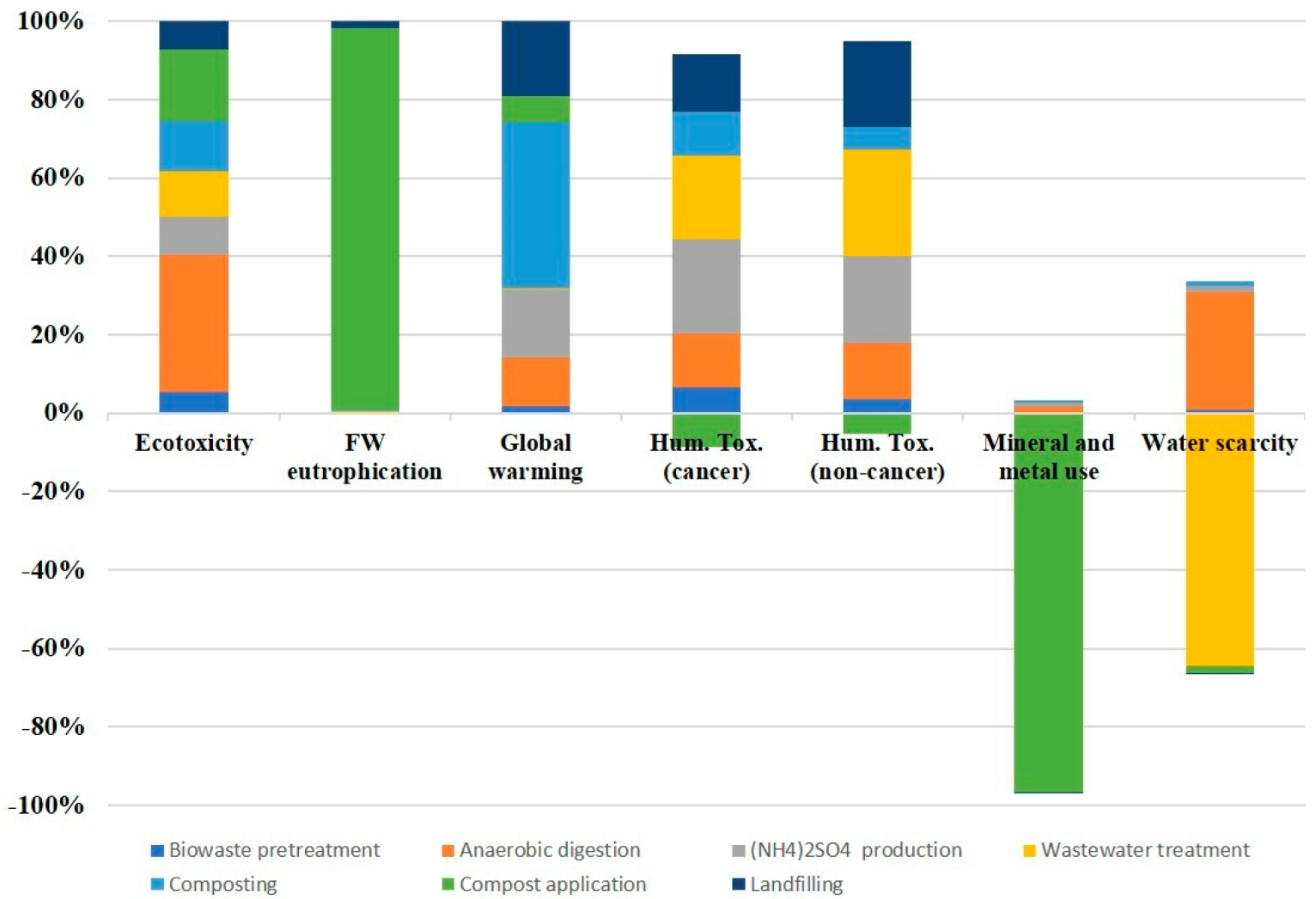 Sustainability 14 14962 g005