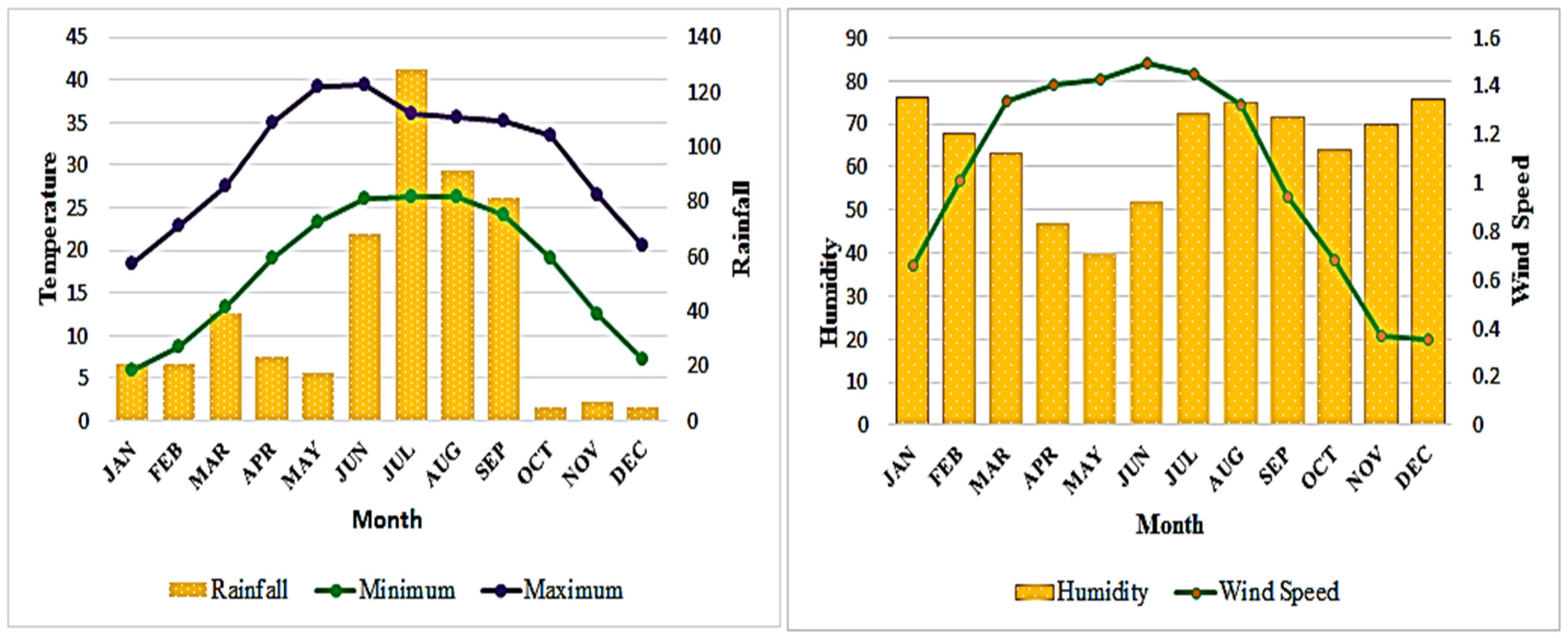 Sustainability 14 14964 g002 Sustainability 14 14964 g002