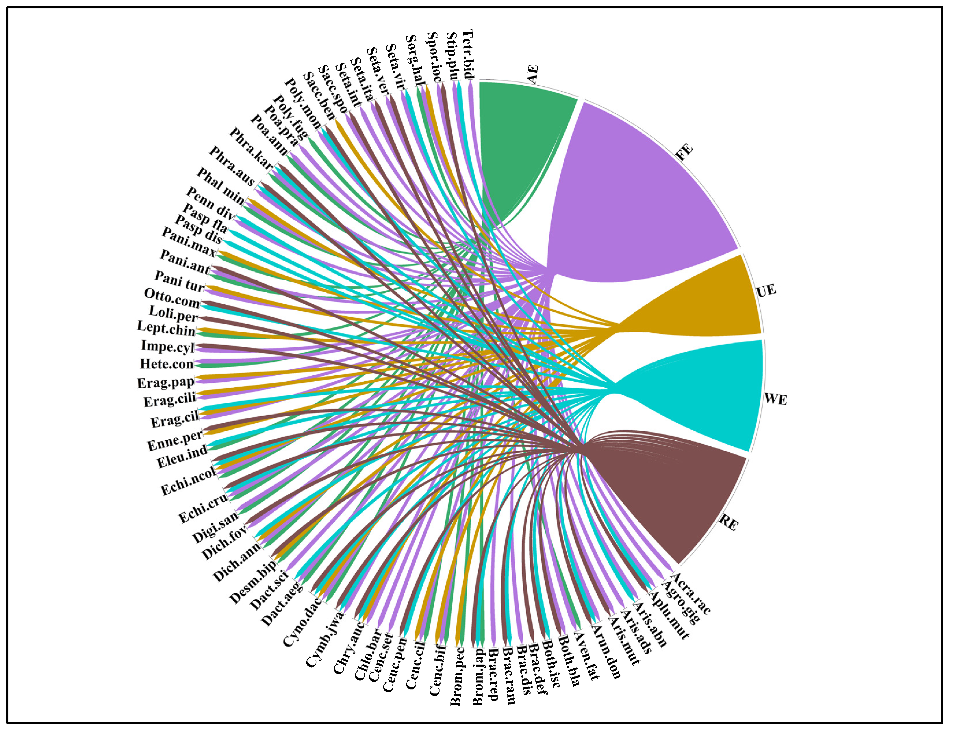 Sustainability 14 14964 g004 Sustainability 14 14964 g004