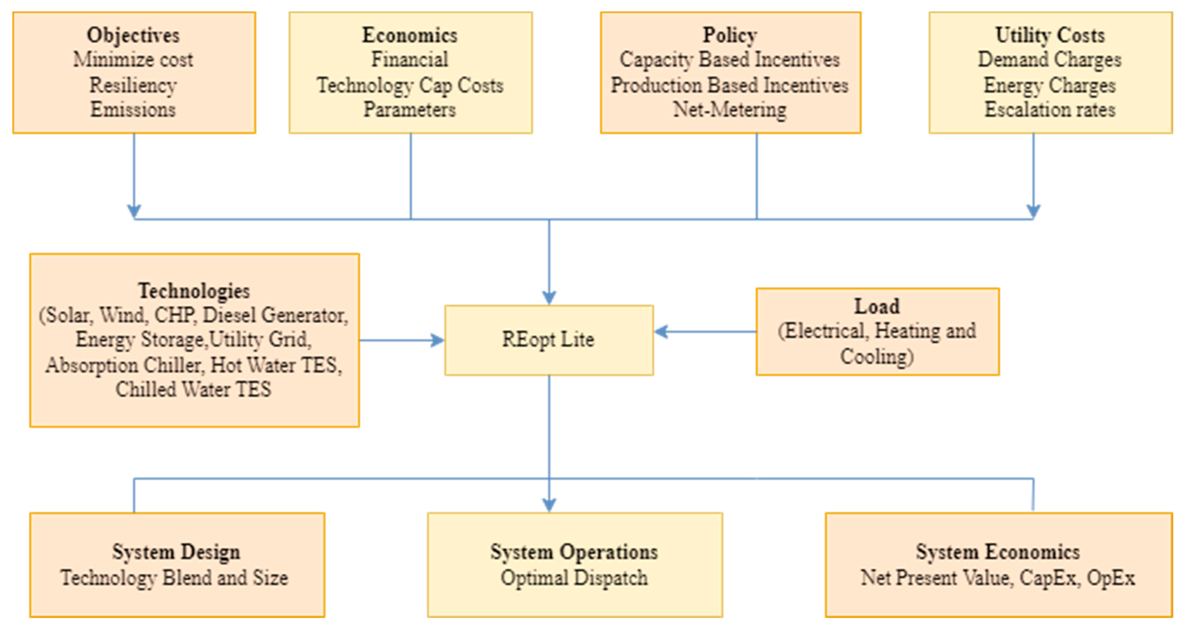 Sustainability 14 14965 g003