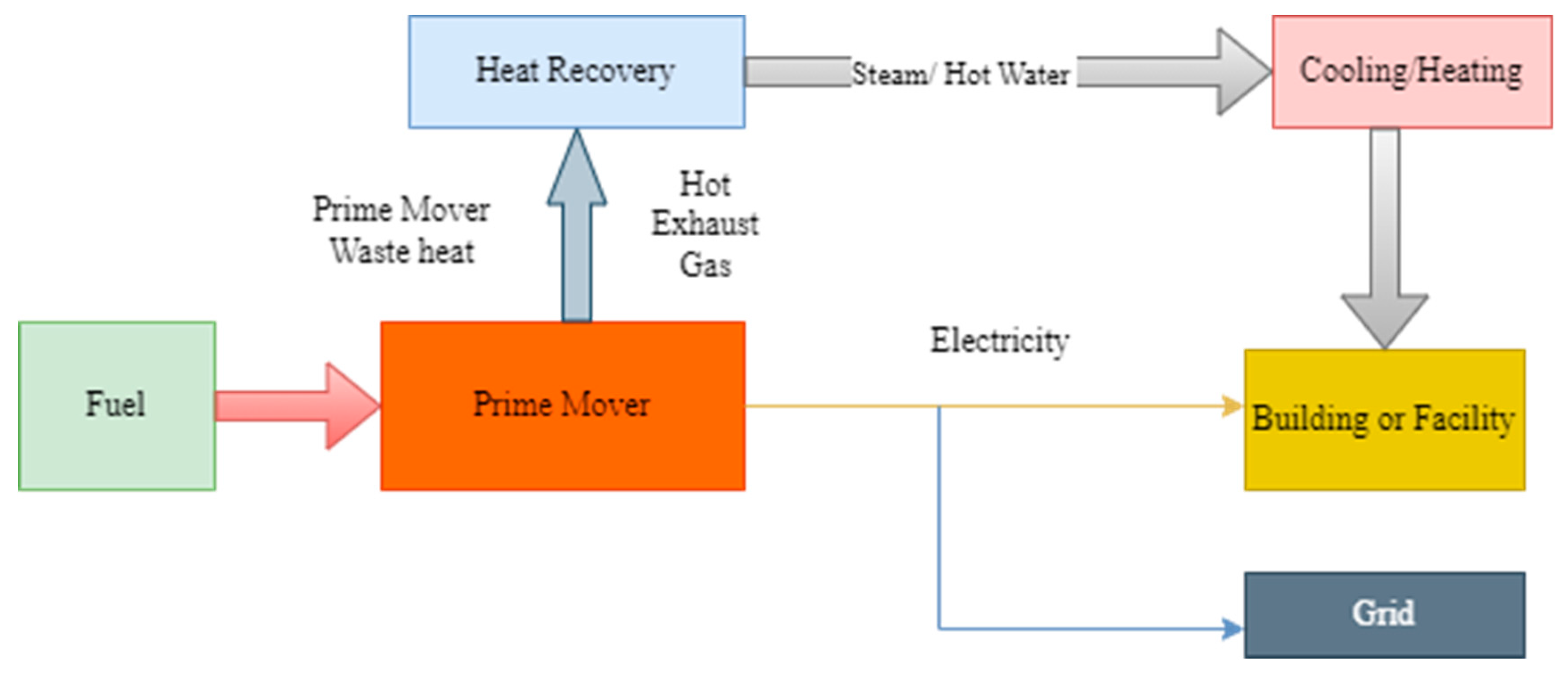 Sustainability 14 14965 g004