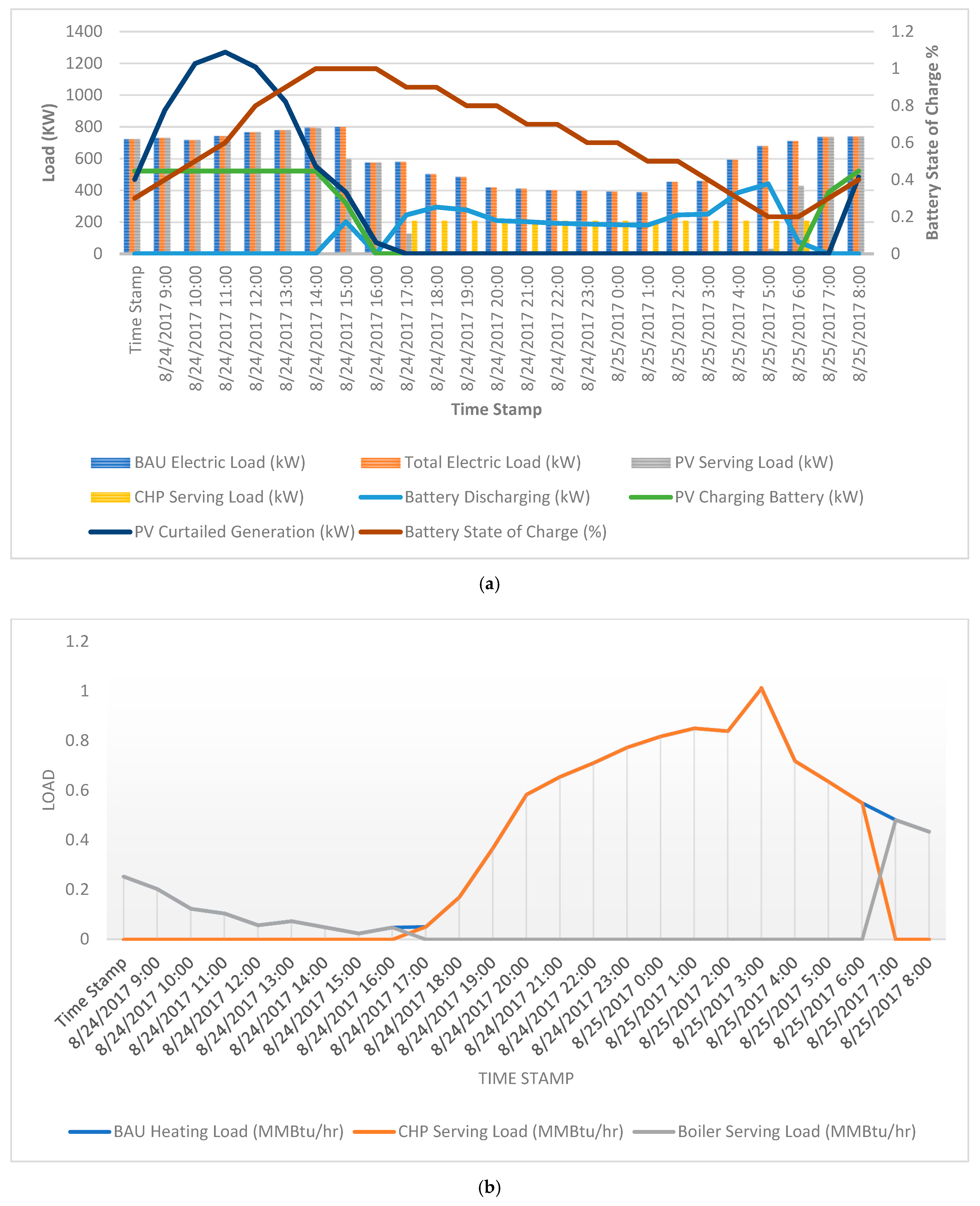 Sustainability 14 14965 g005