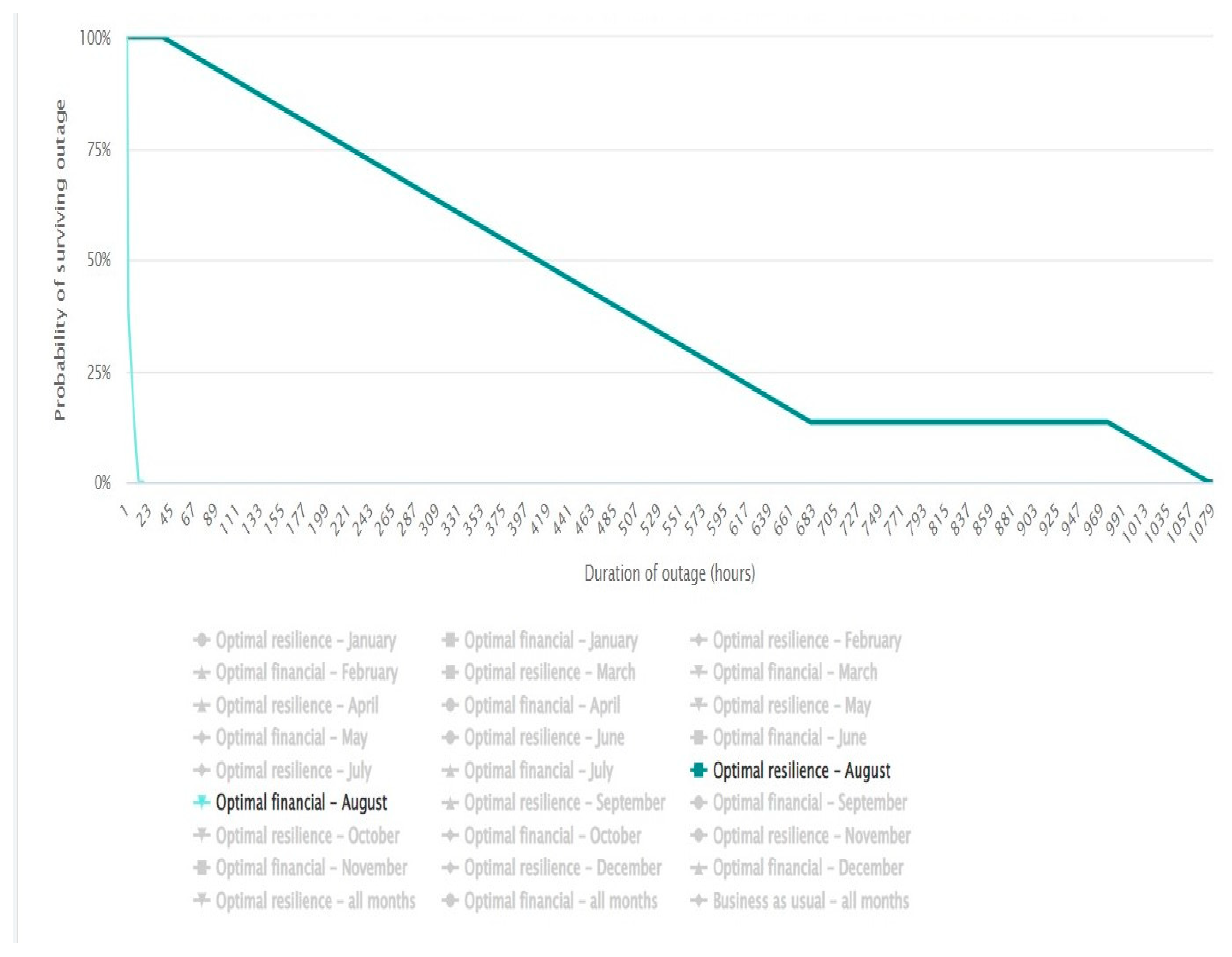 Sustainability 14 14965 g006