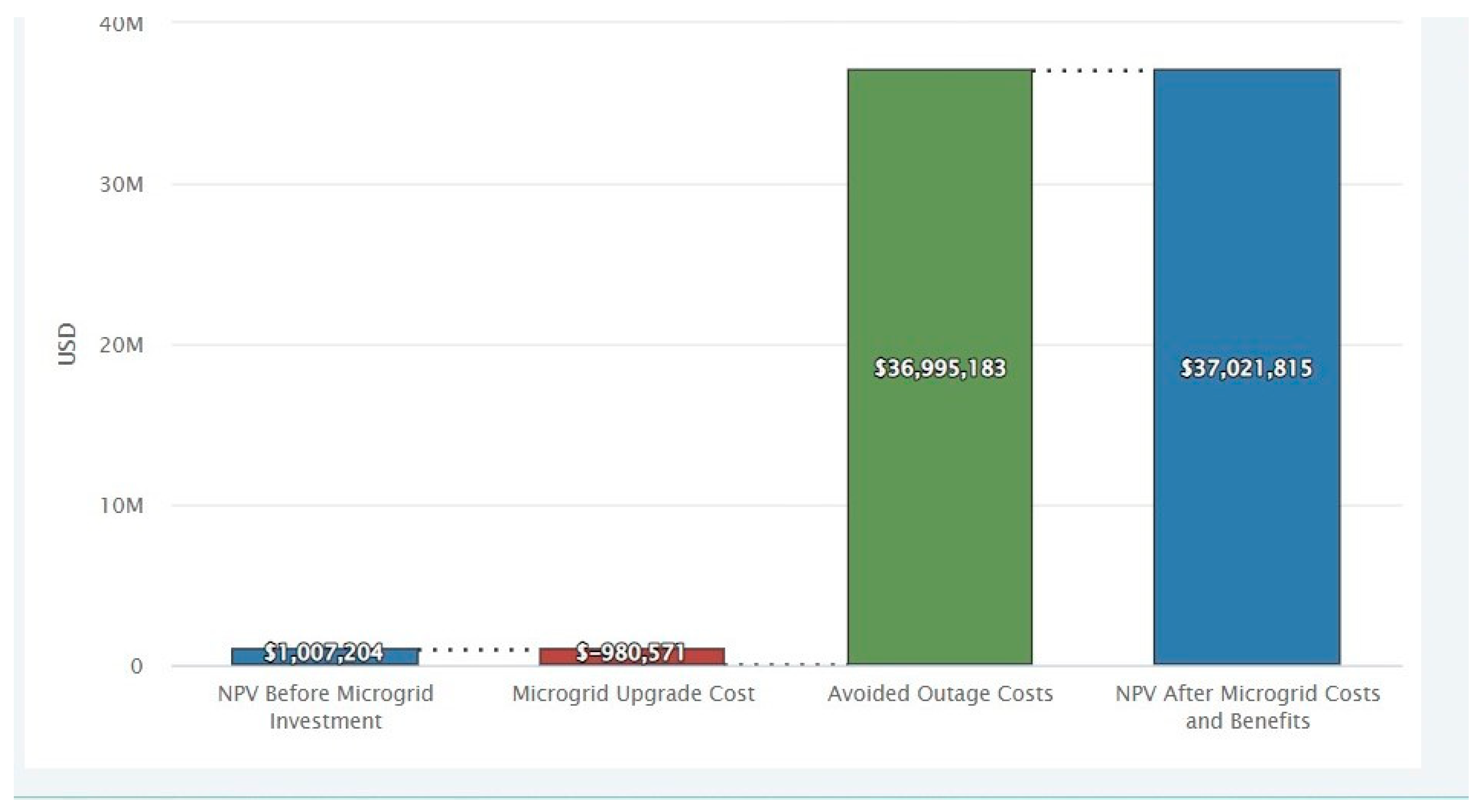 Sustainability 14 14965 g007