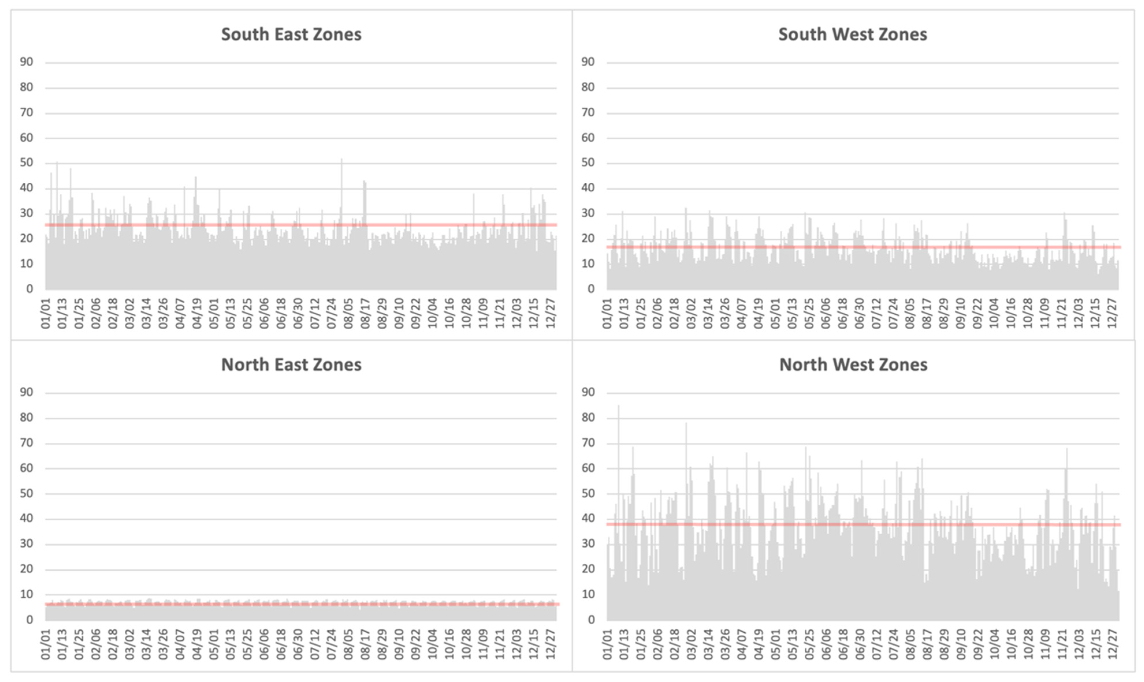 Sustainability 14 14966 g004